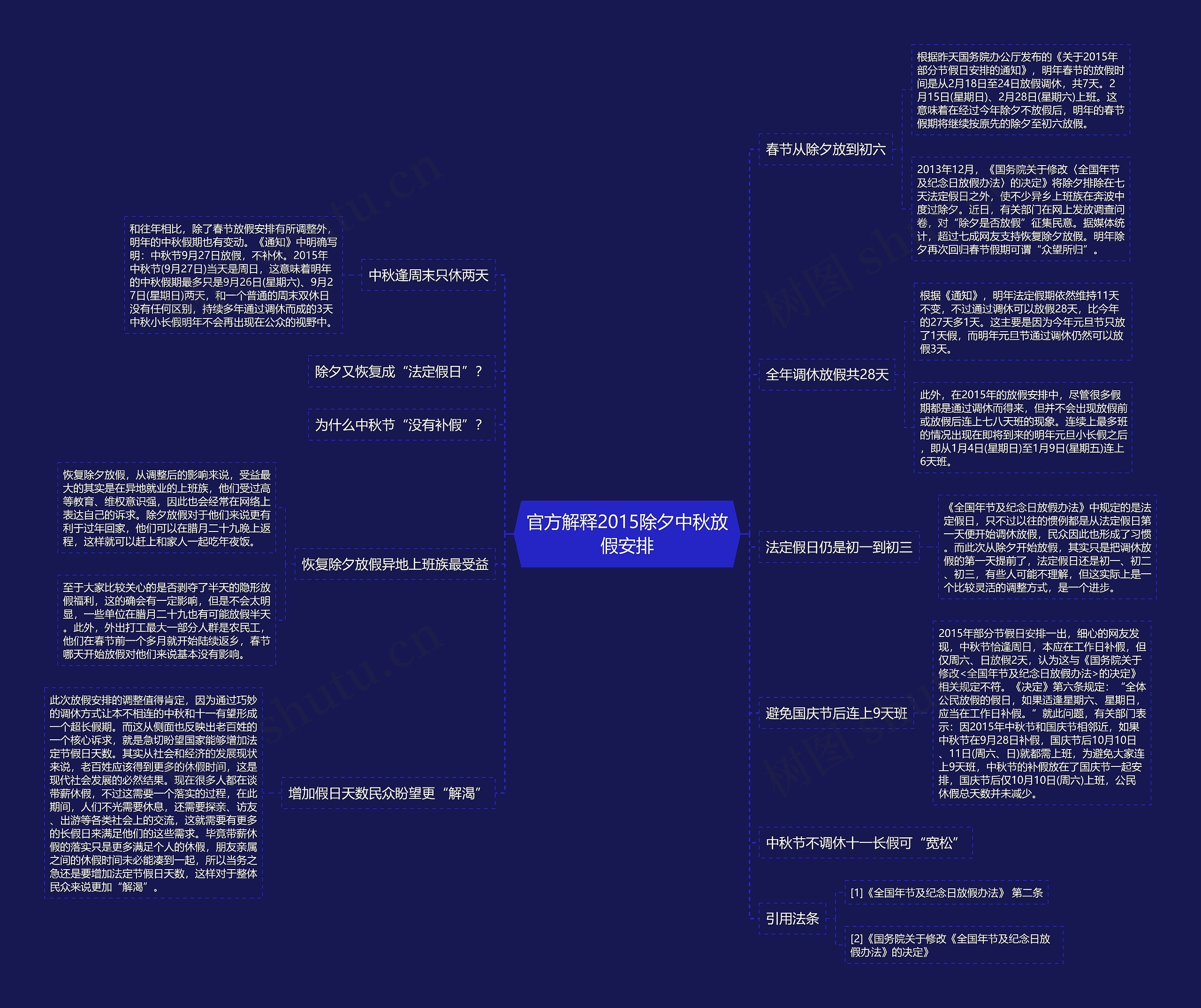 官方解释2015除夕中秋放假安排思维导图