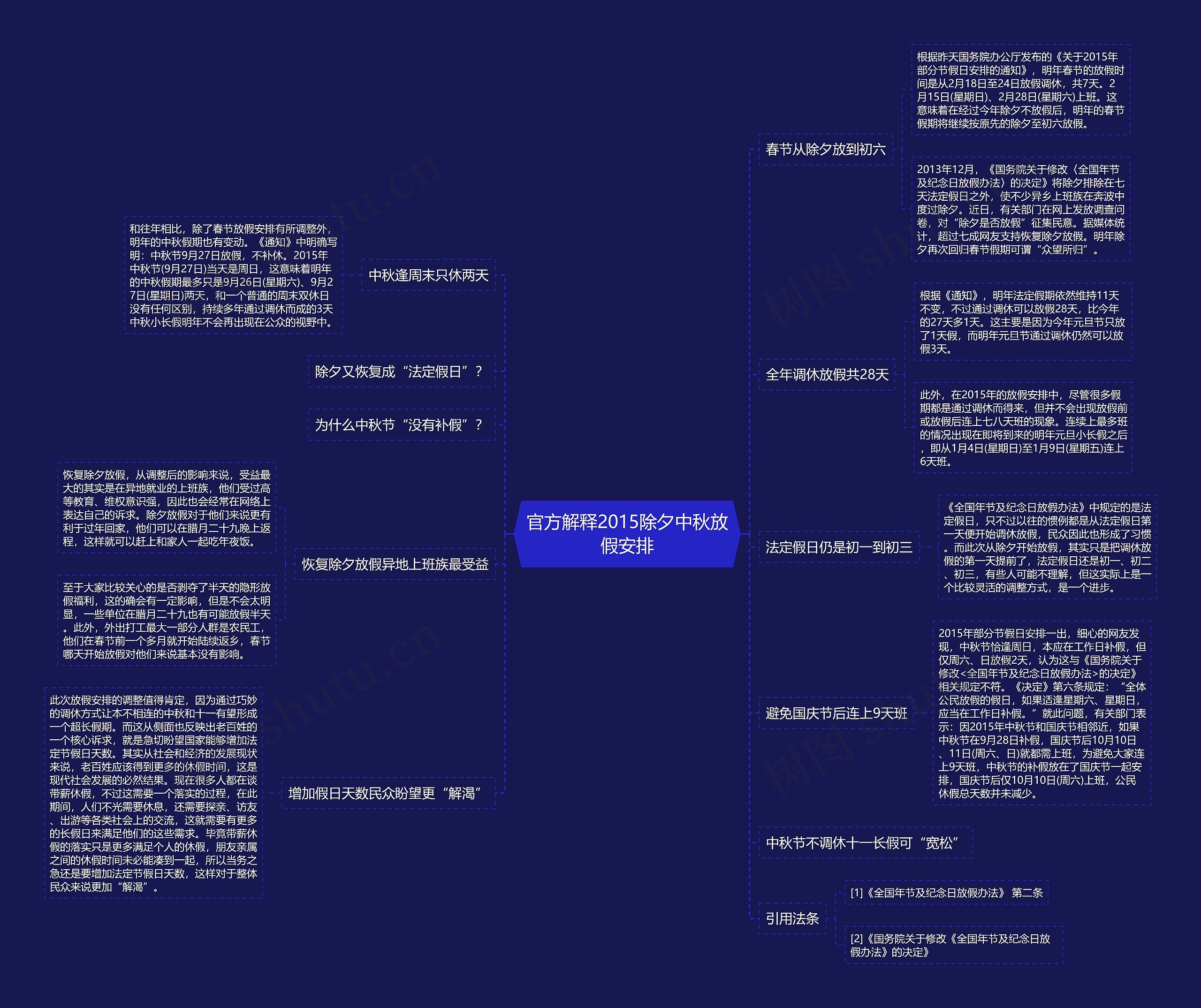 官方解释2015除夕中秋放假安排 官方解释2015除夕中秋放假安排