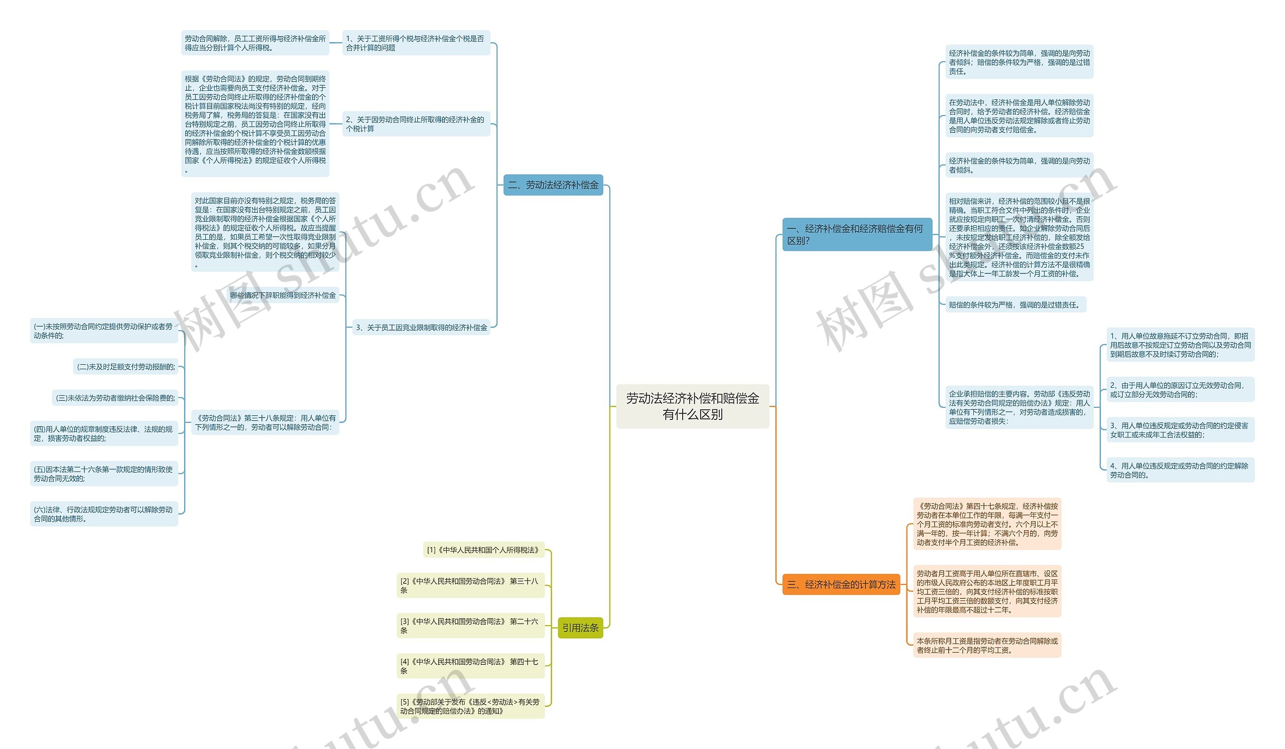 劳动法经济补偿和赔偿金有什么区别 劳动法经济补偿和赔偿金有什么区别