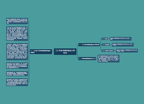 工亡供养亲属抚恤金计算标准