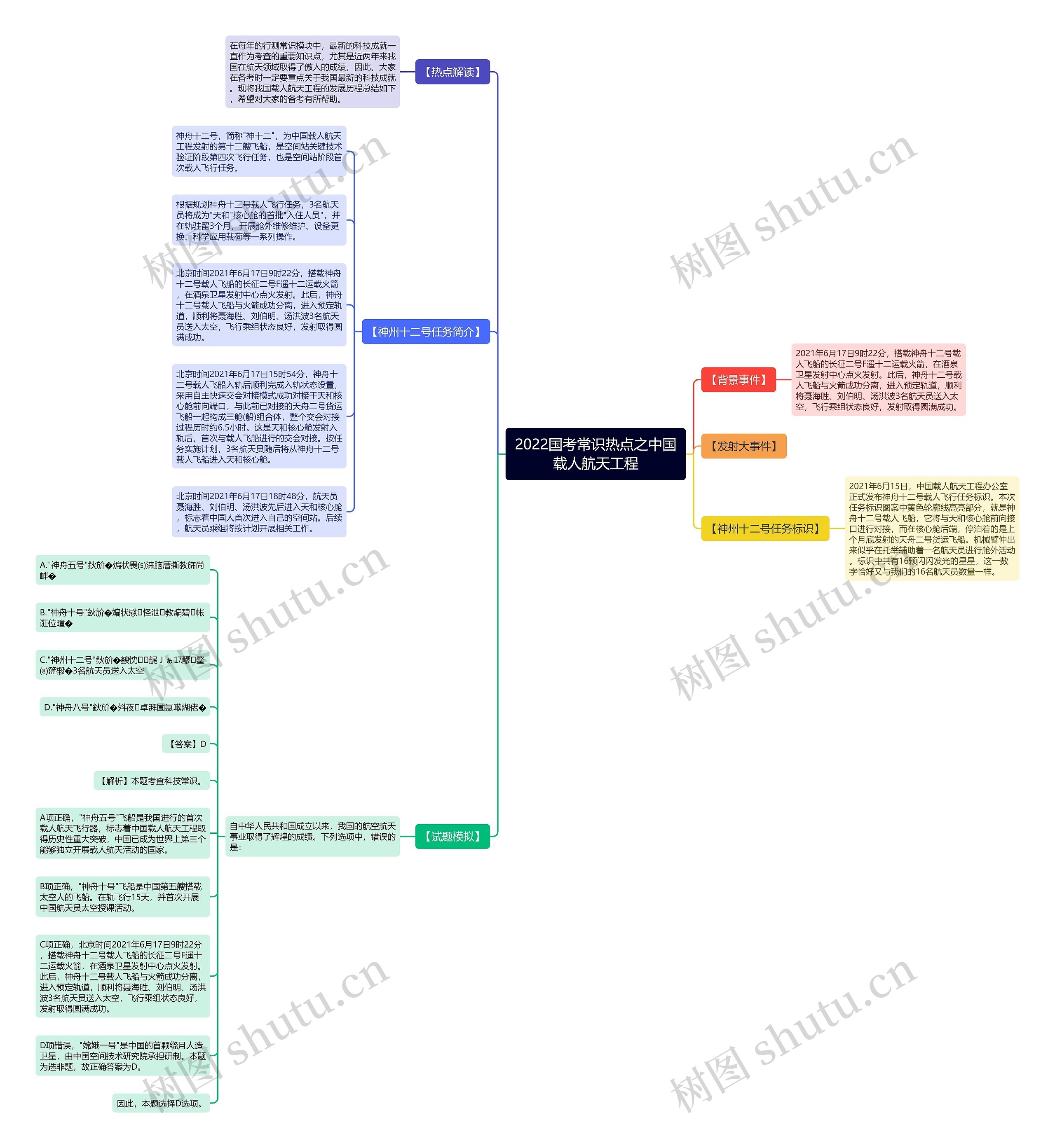 2022国考常识热点之中国载人航天工程 2022国考常识热点之中国载人航天工程