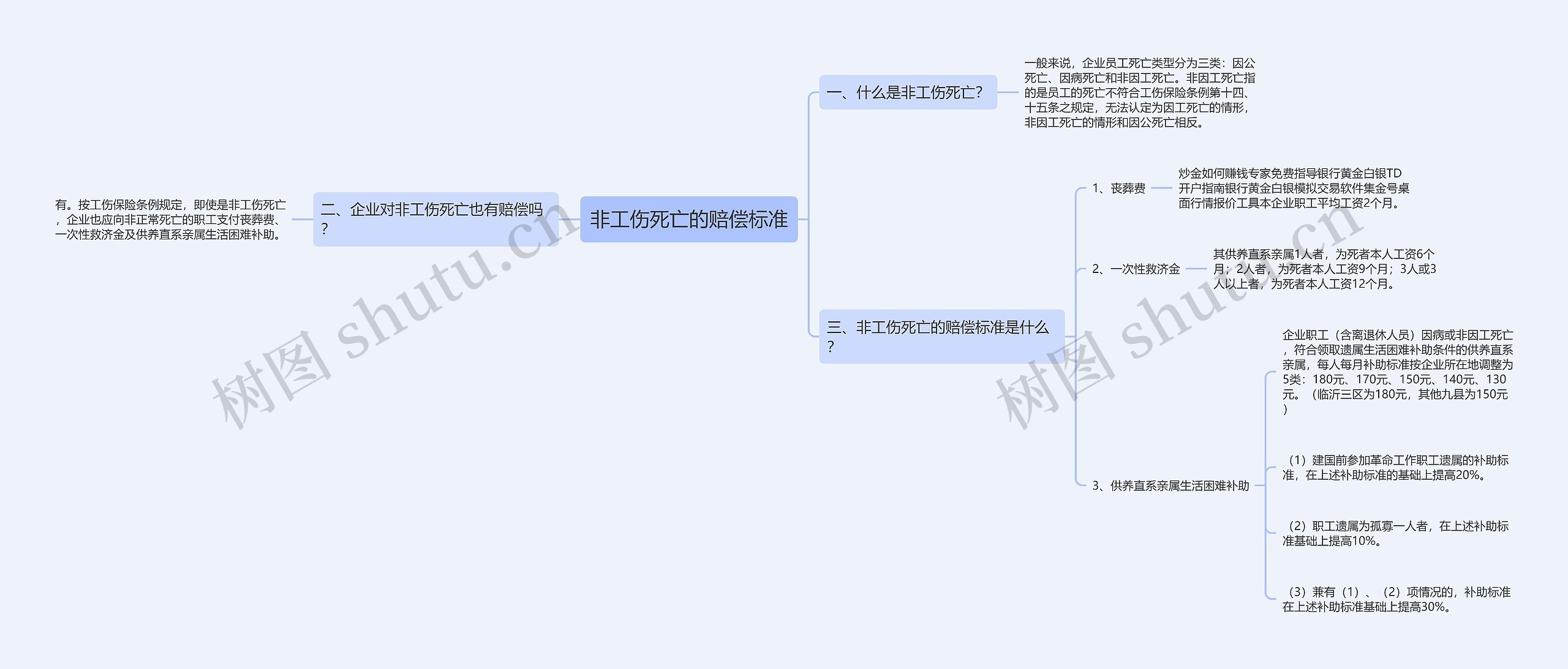 非工伤死亡的赔偿标准