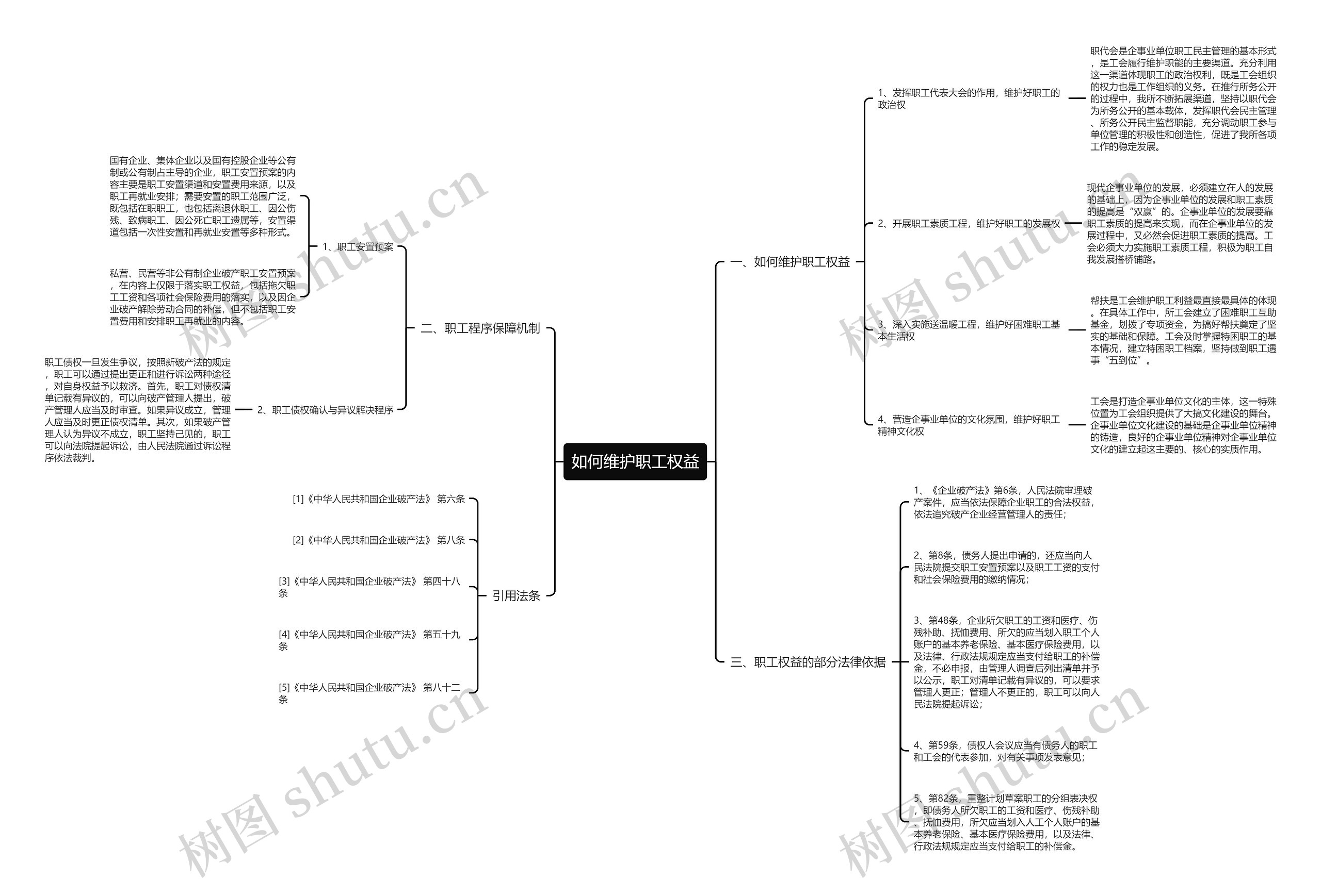 如何维护职工权益思维导图