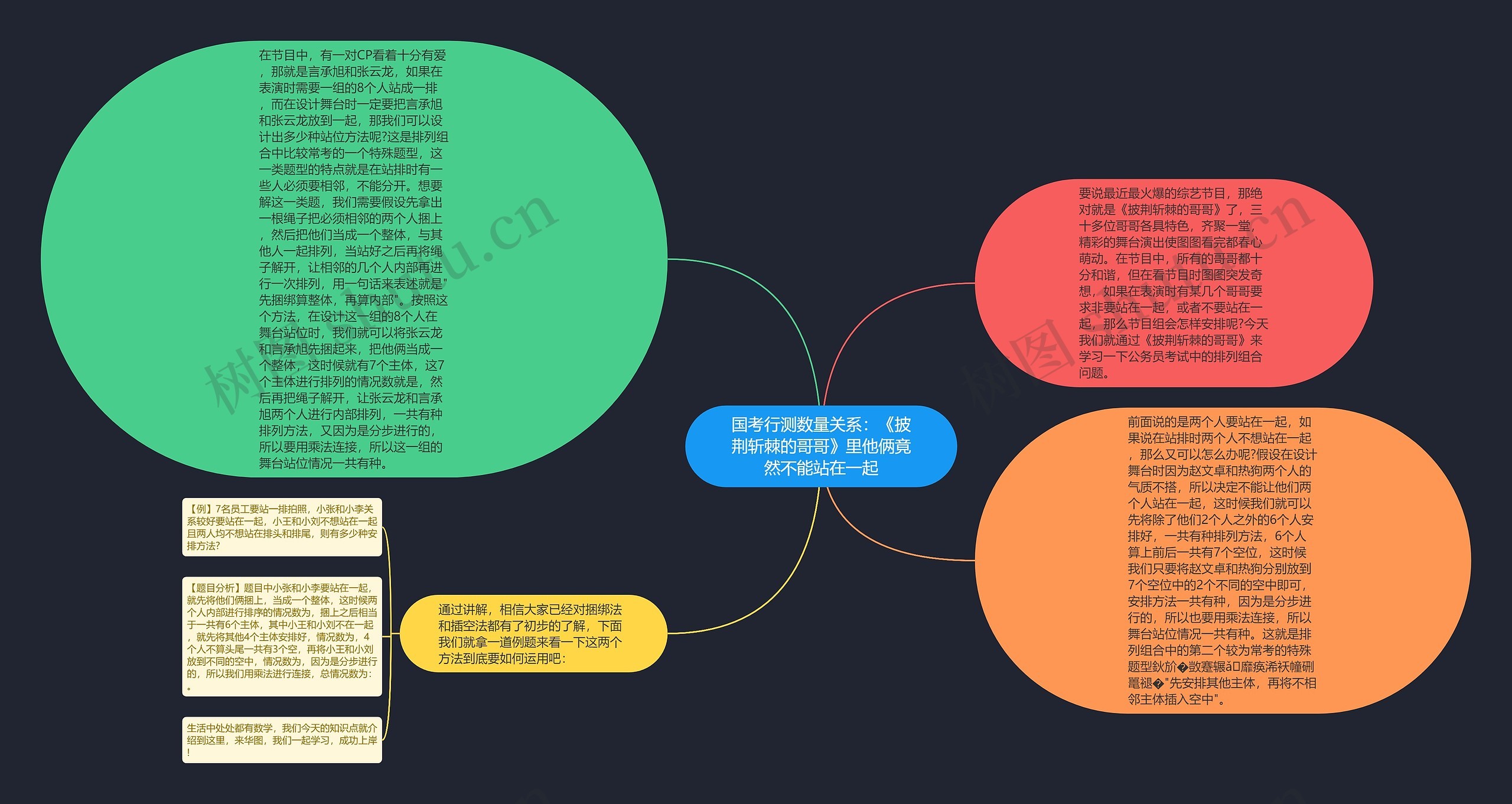 国考行测数量关系：《披荆斩棘的哥哥》里他俩竟然不能站在一起