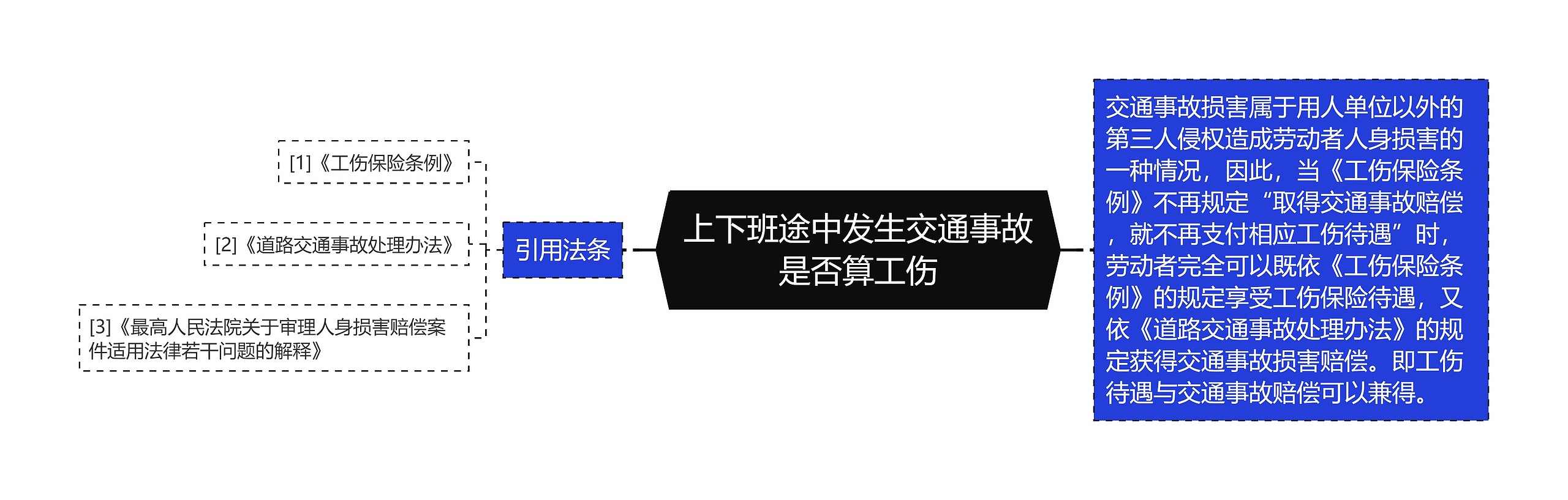 上下班途中发生交通事故是否算工伤思维导图