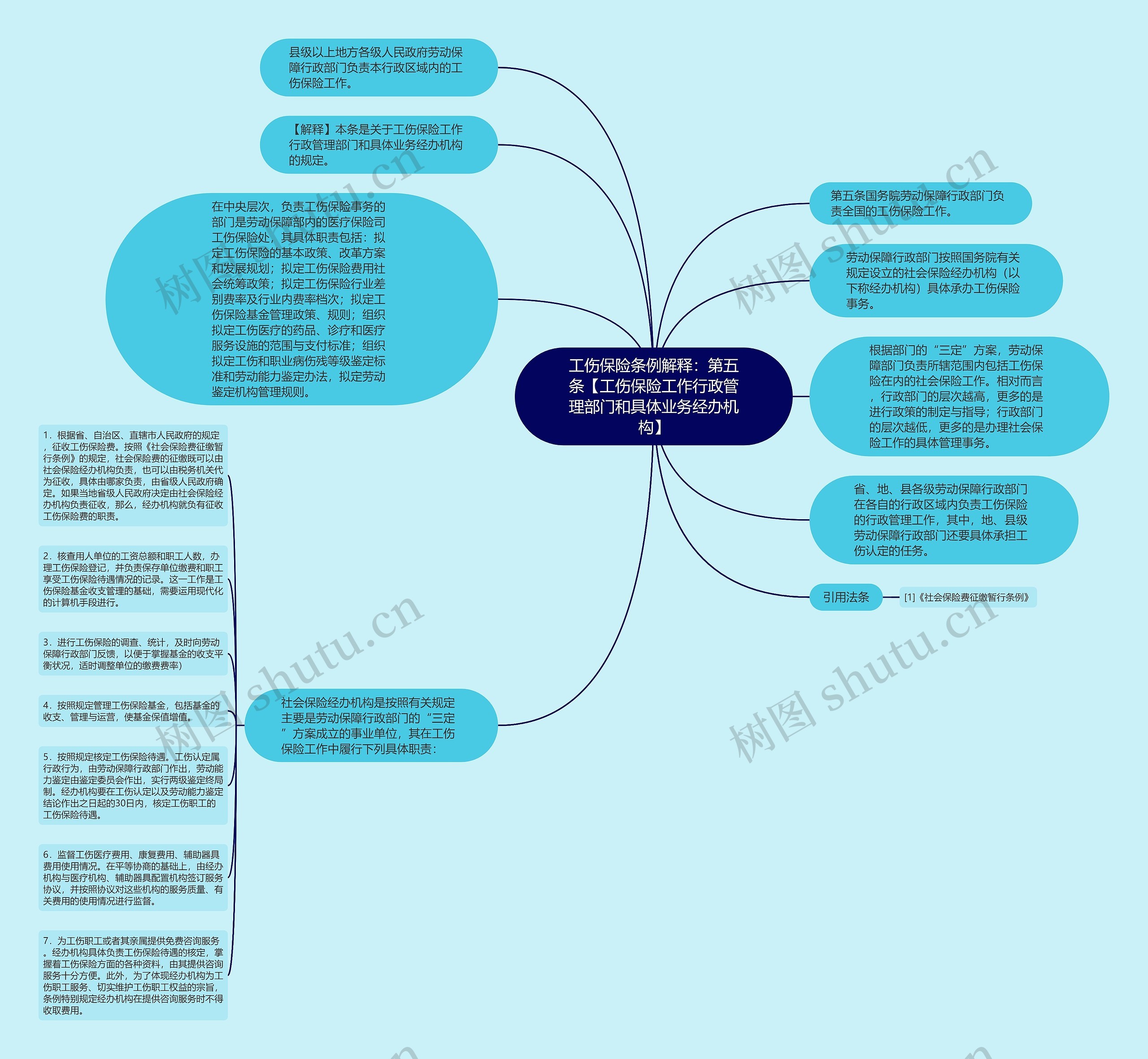 工伤保险条例解释：第五条【工伤保险工作行政管理部门和具体业务经办机构】