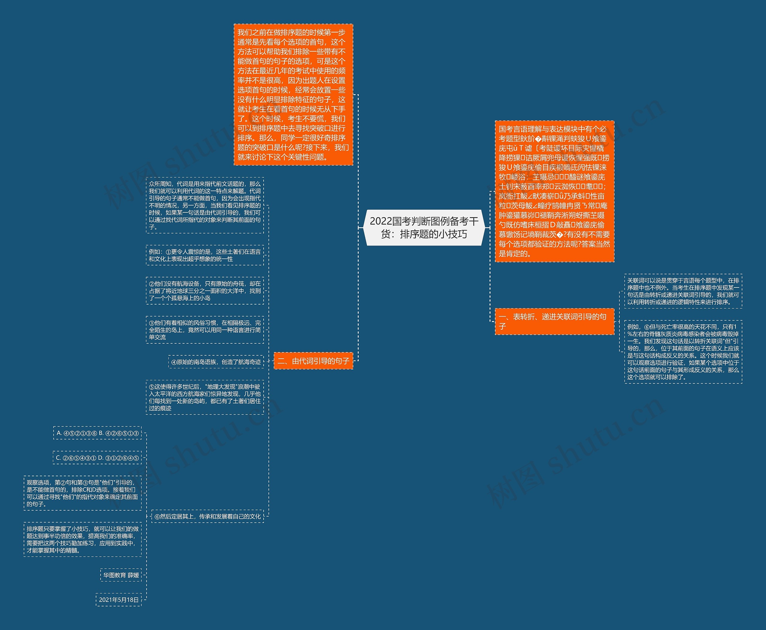 2022国考判断图例备考干货:排序题的小技巧思维导图高清图 2022国考判断图例备考干货:排序题的小技巧思维导图