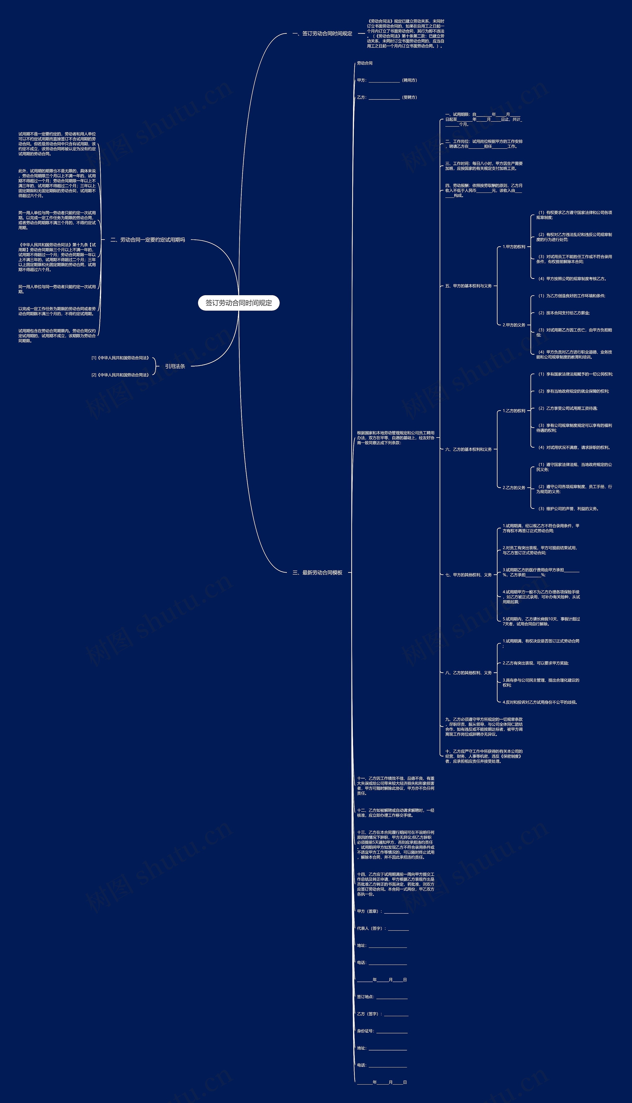 签订劳动合同时间规定思维导图