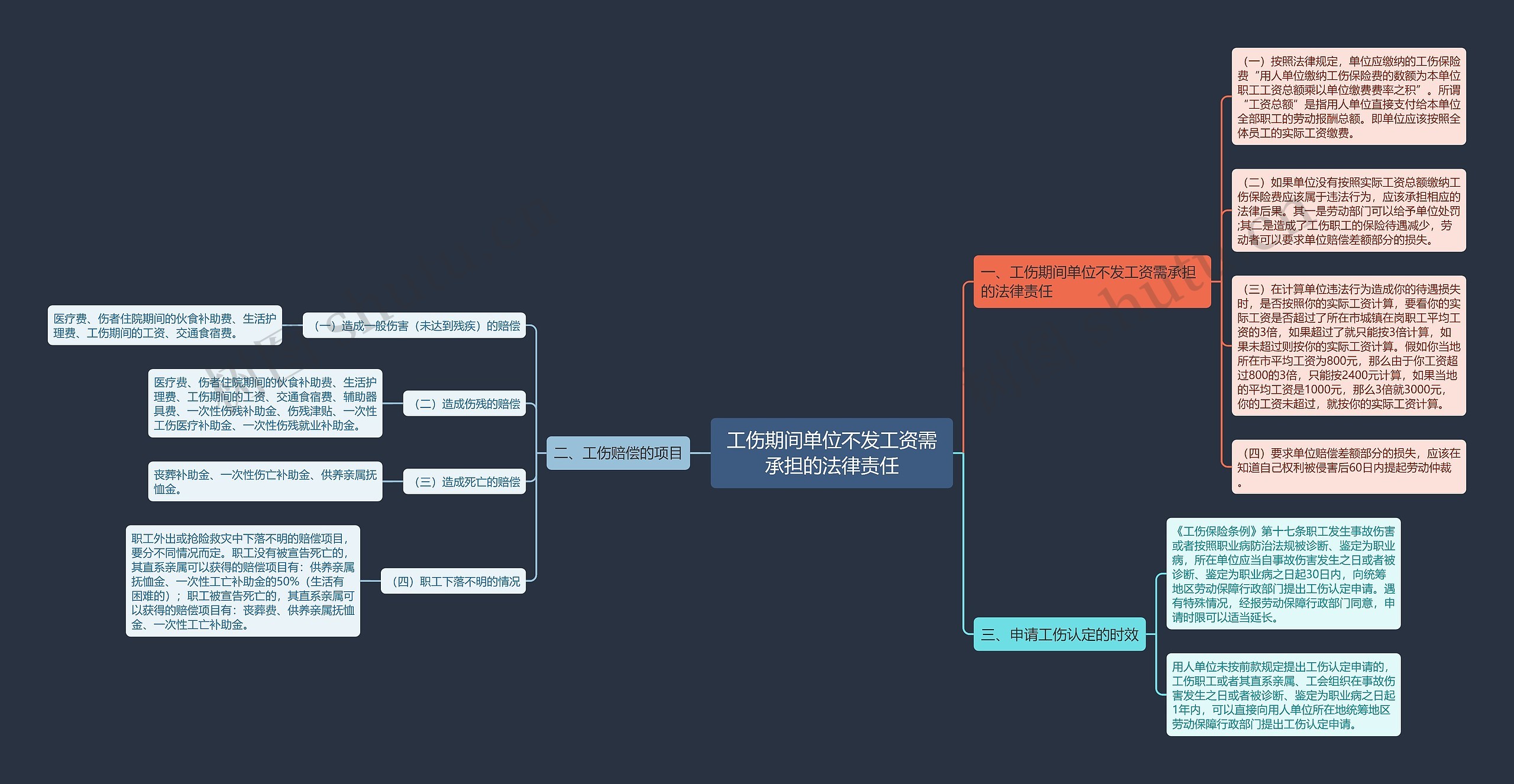 工伤期间单位不发工资需承担的法律责任 工伤期间单位不发工资需承担的法律责任