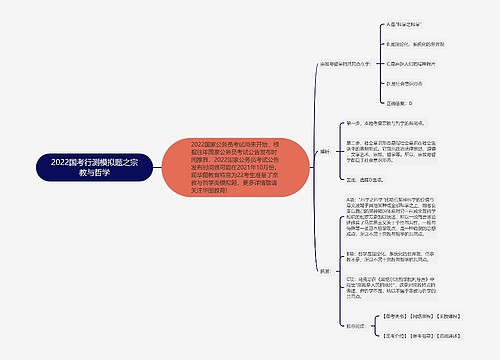 2022国考行测模拟题之宗教与哲学