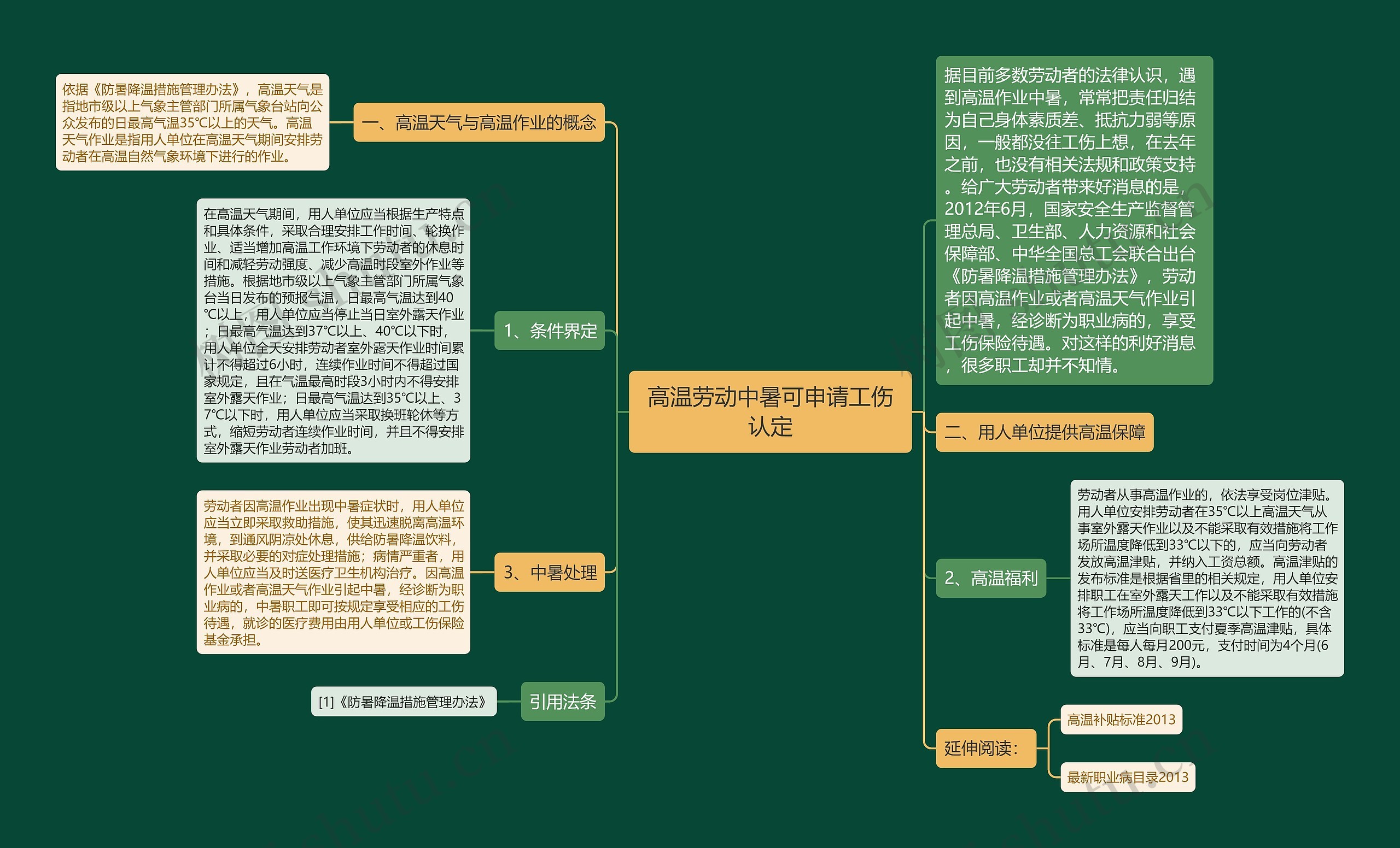 高温劳动中暑可申请工伤认定思维导图