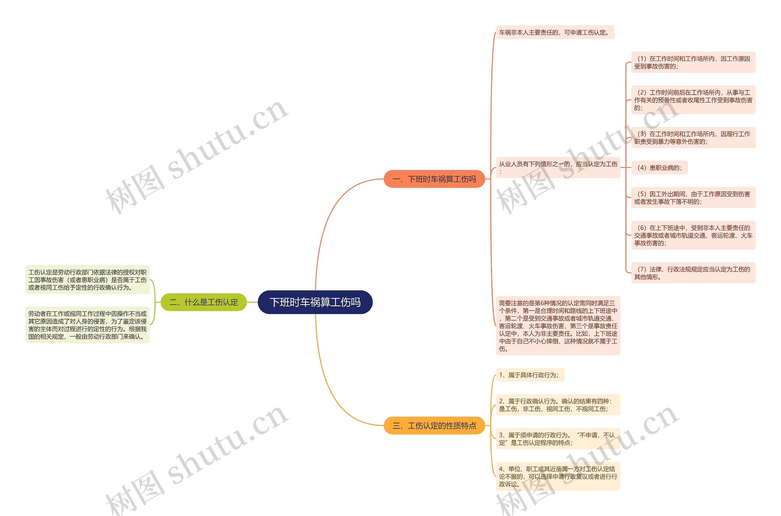 下班时车祸算工伤吗思维导图