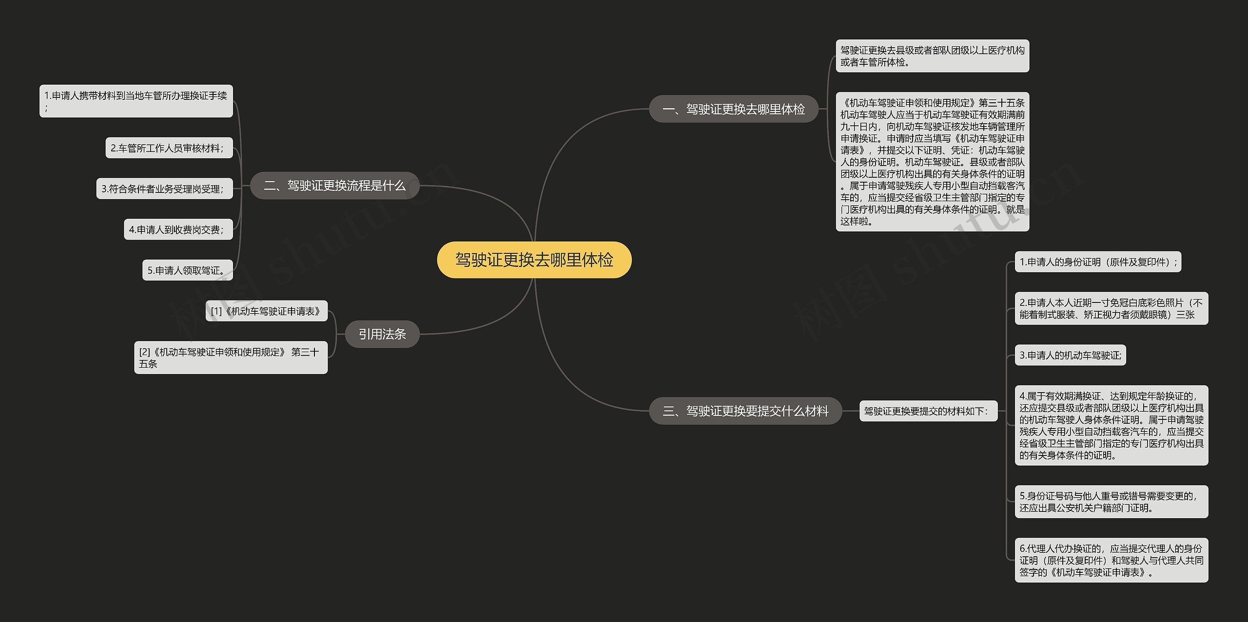 驾驶证更换去哪里体检思维导图