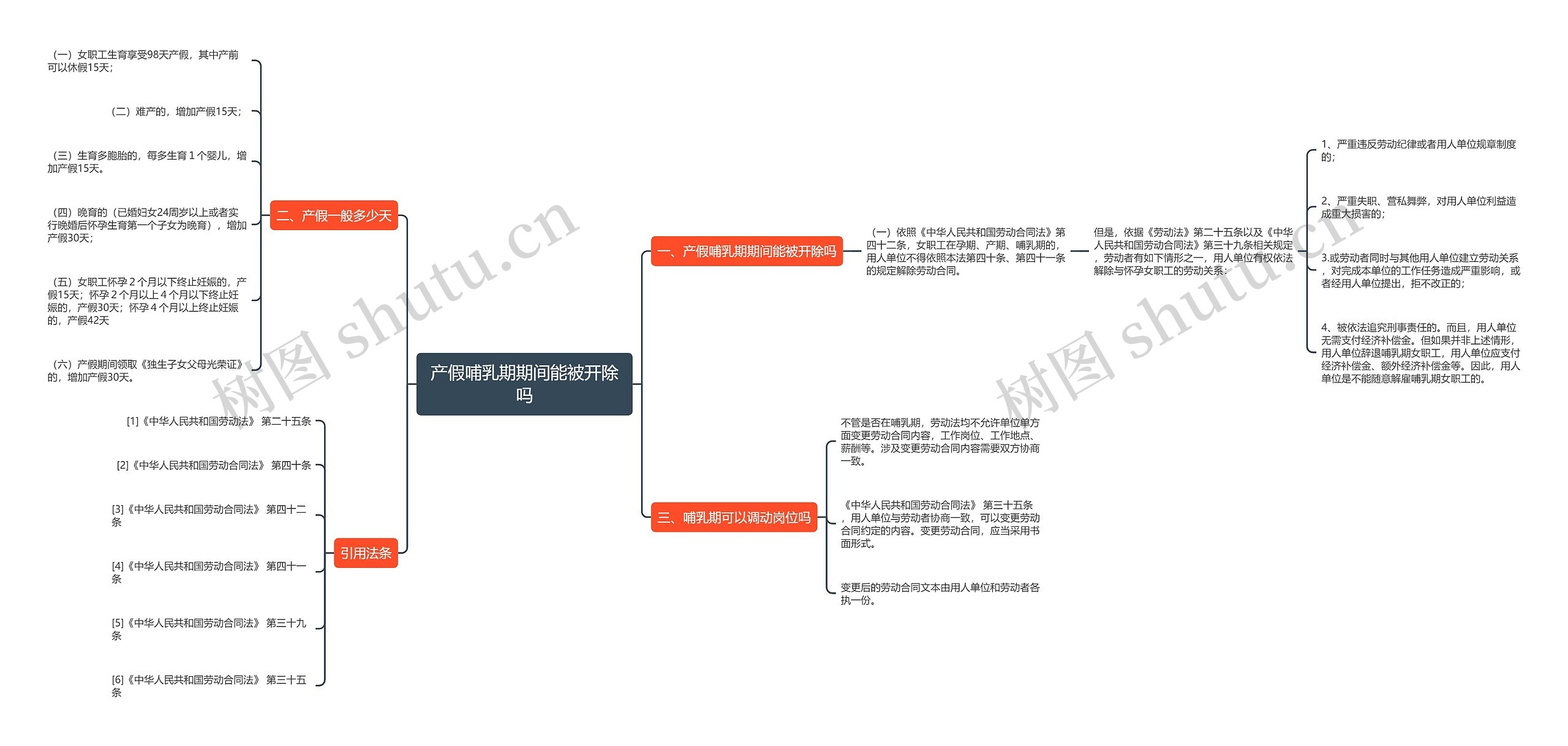 产假哺乳期期间能被开除吗思维导图