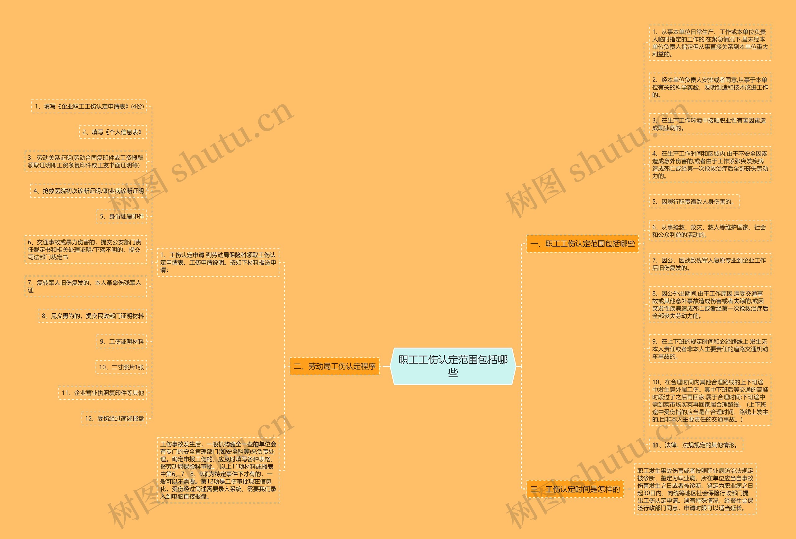 职工工伤认定范围包括哪些思维导图高清图 职工工伤认定范围包括哪些思维导图