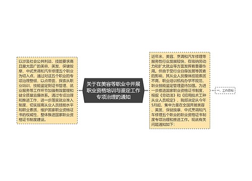 关于在美容等职业中开展职业资格培训与鉴定工作专项治理的通知 关于在美容等职业中开展职业资格培训与鉴定工作专项治理的通知