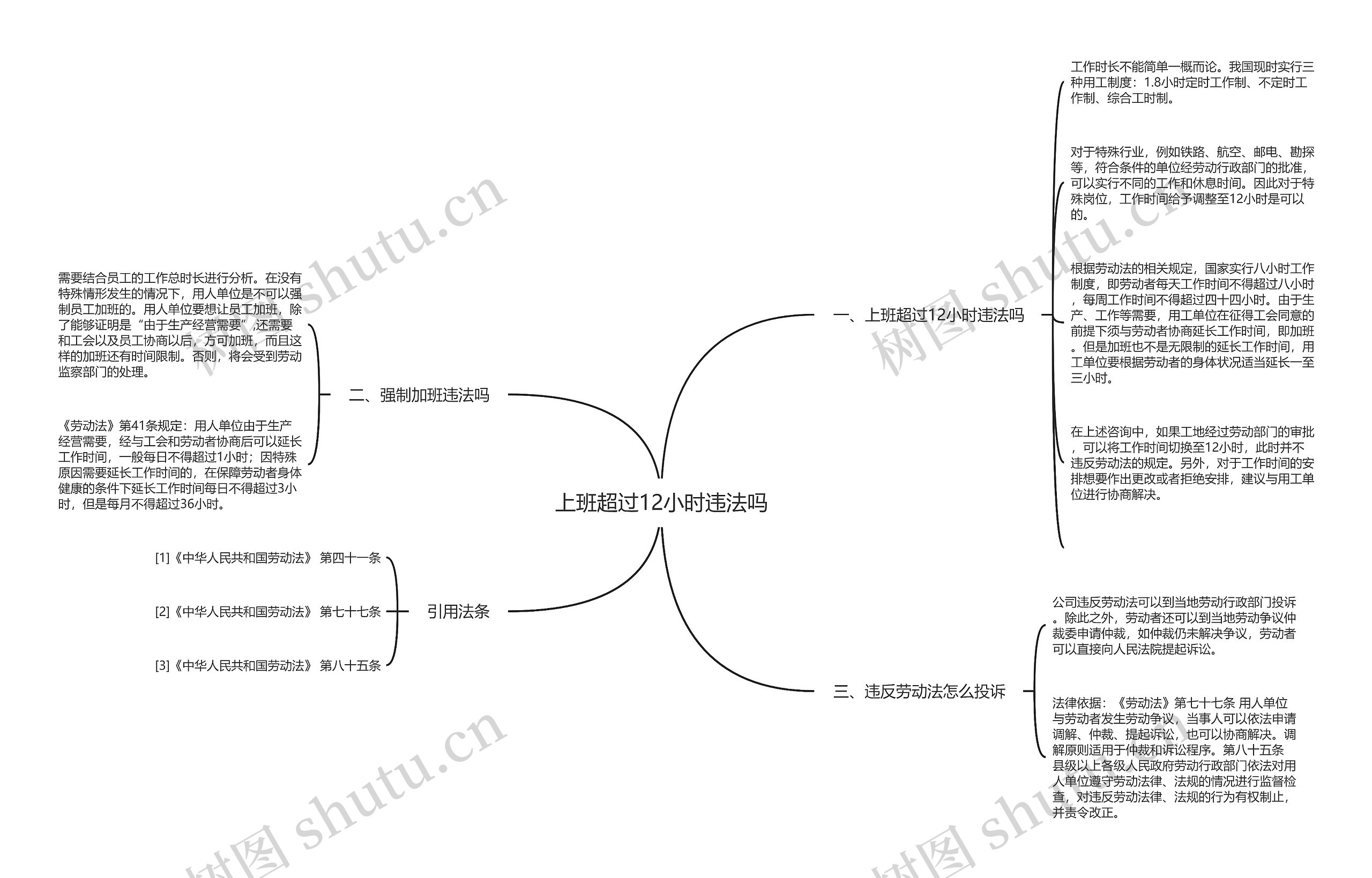 上班超过12小时违法吗思维导图