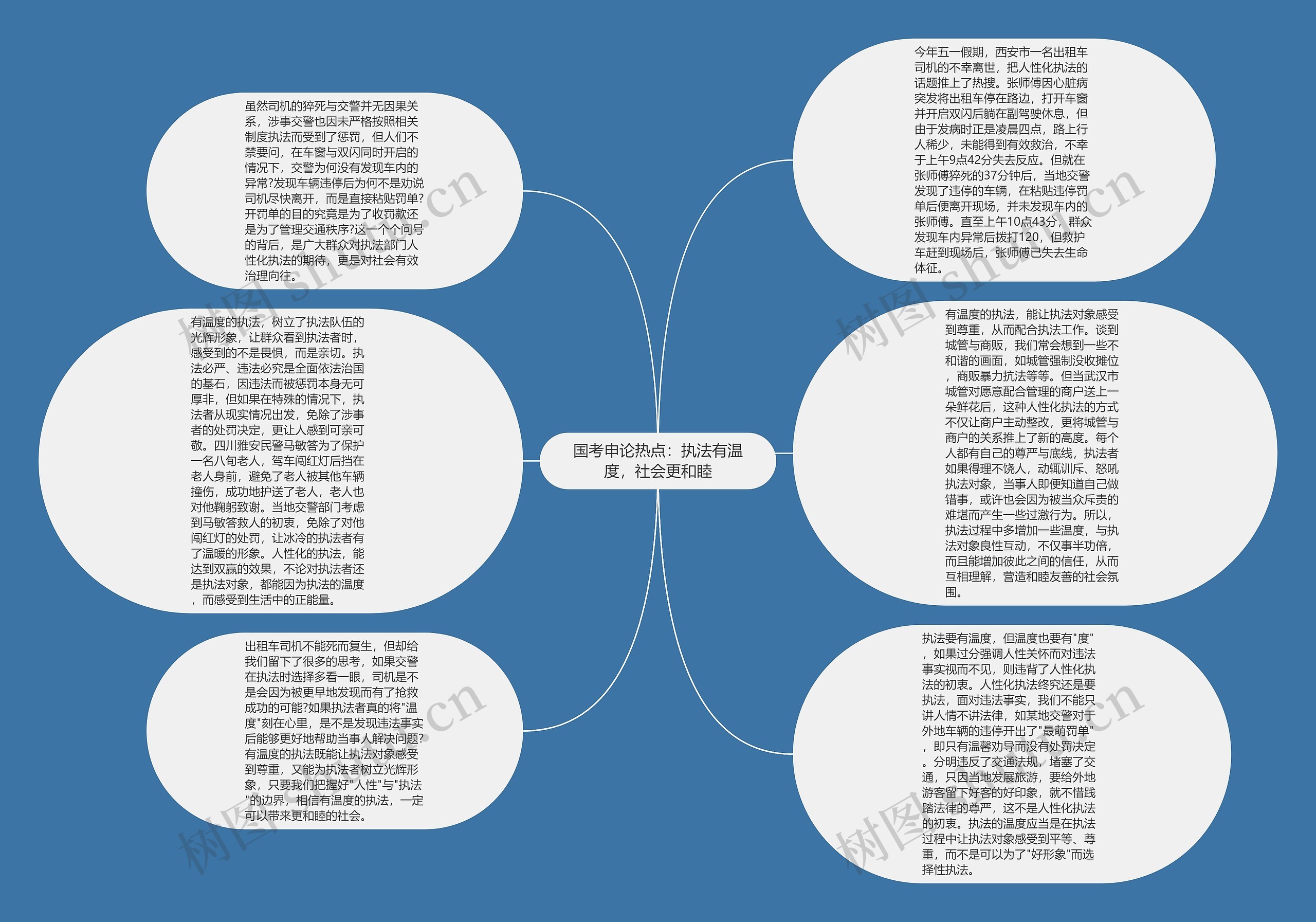 国考申论热点：执法有温度，社会更和睦