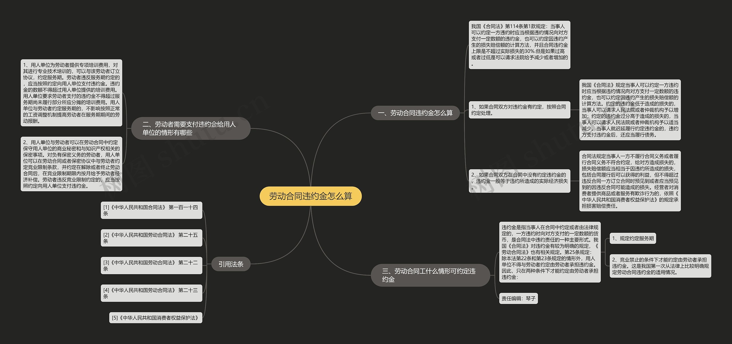 劳动合同违约金怎么算 劳动合同违约金怎么算