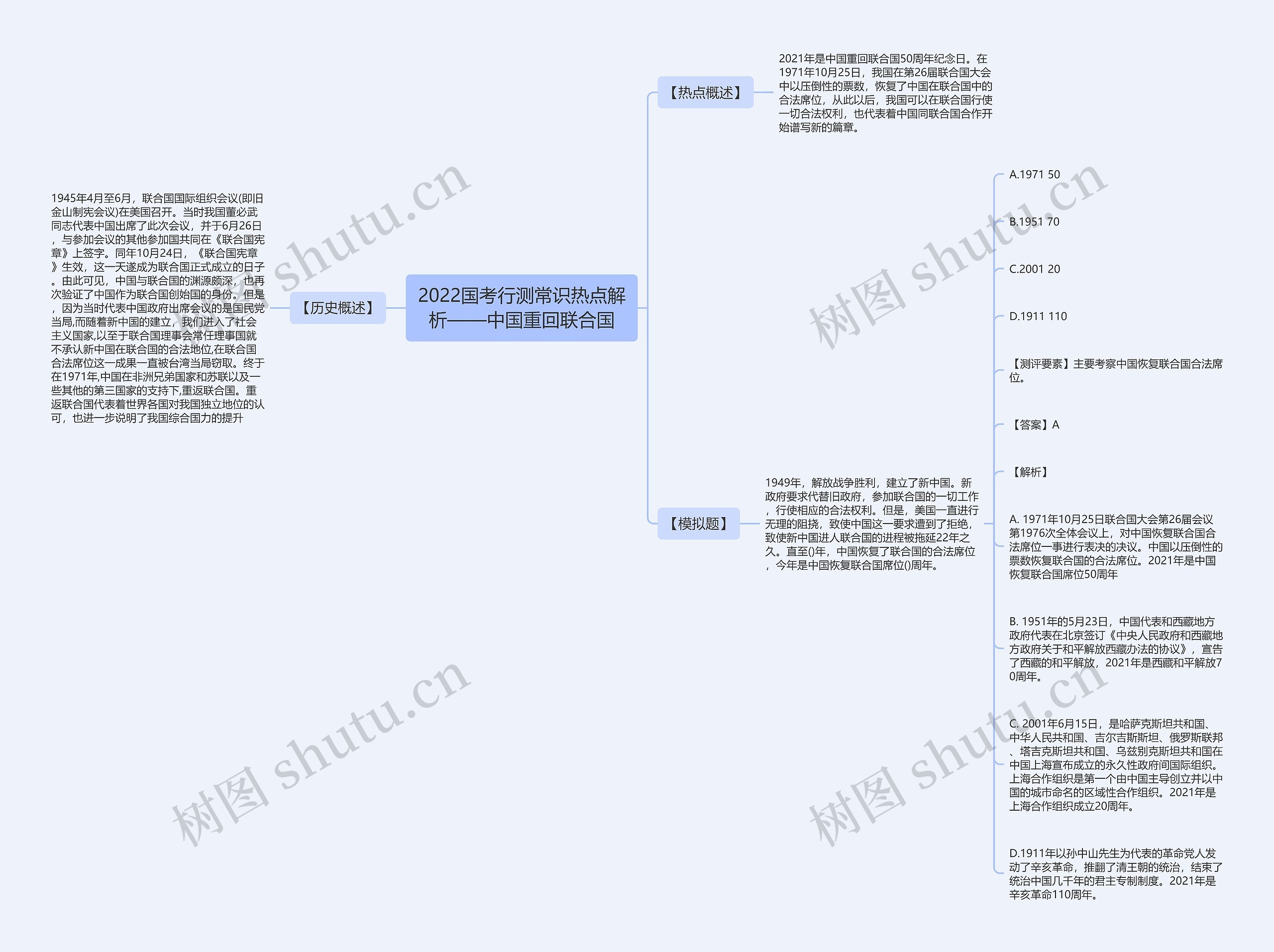 2022国考行测常识热点解析——中国重回联合国 2022国考行测常识热点解析——中国重回联合国