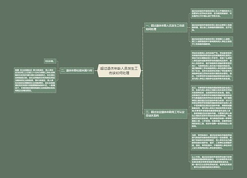 超过退休年龄人员发生工伤该如何处理