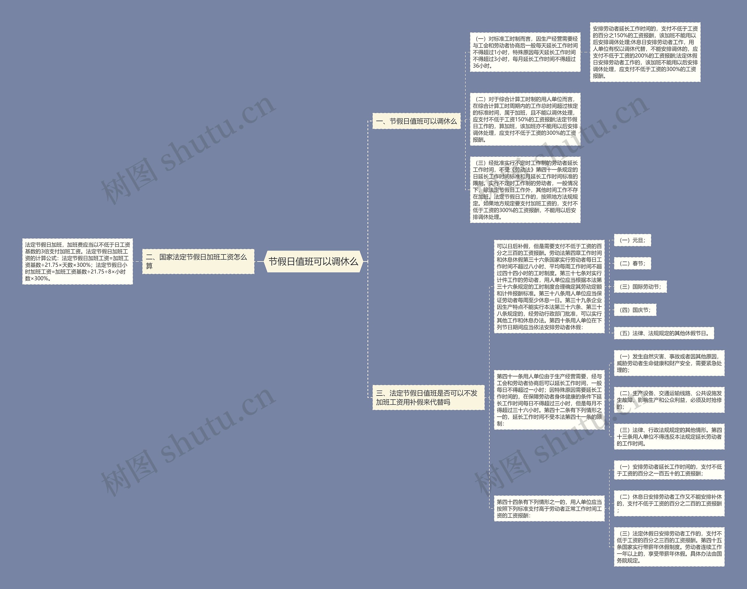 节假日值班可以调休么思维导图