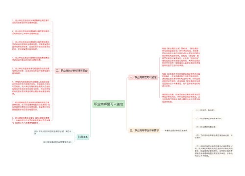 职业病哪里可以鉴定