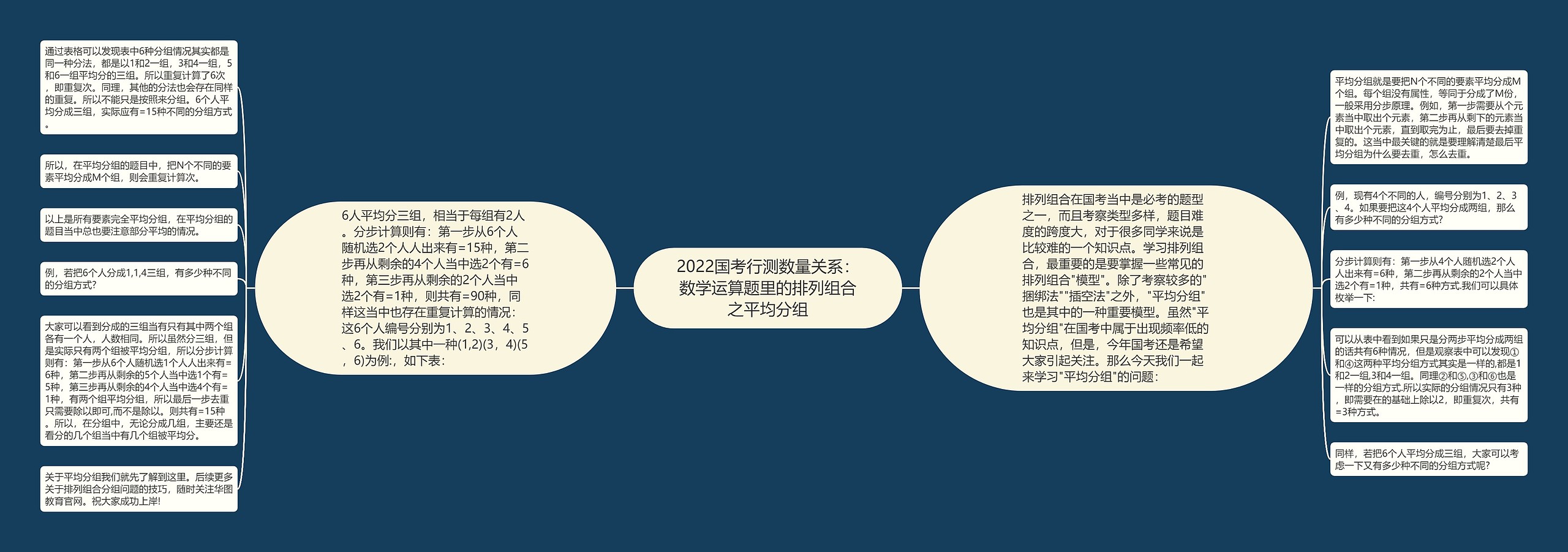 2022国考行测数量关系：数学运算题里的排列组合之平均分组