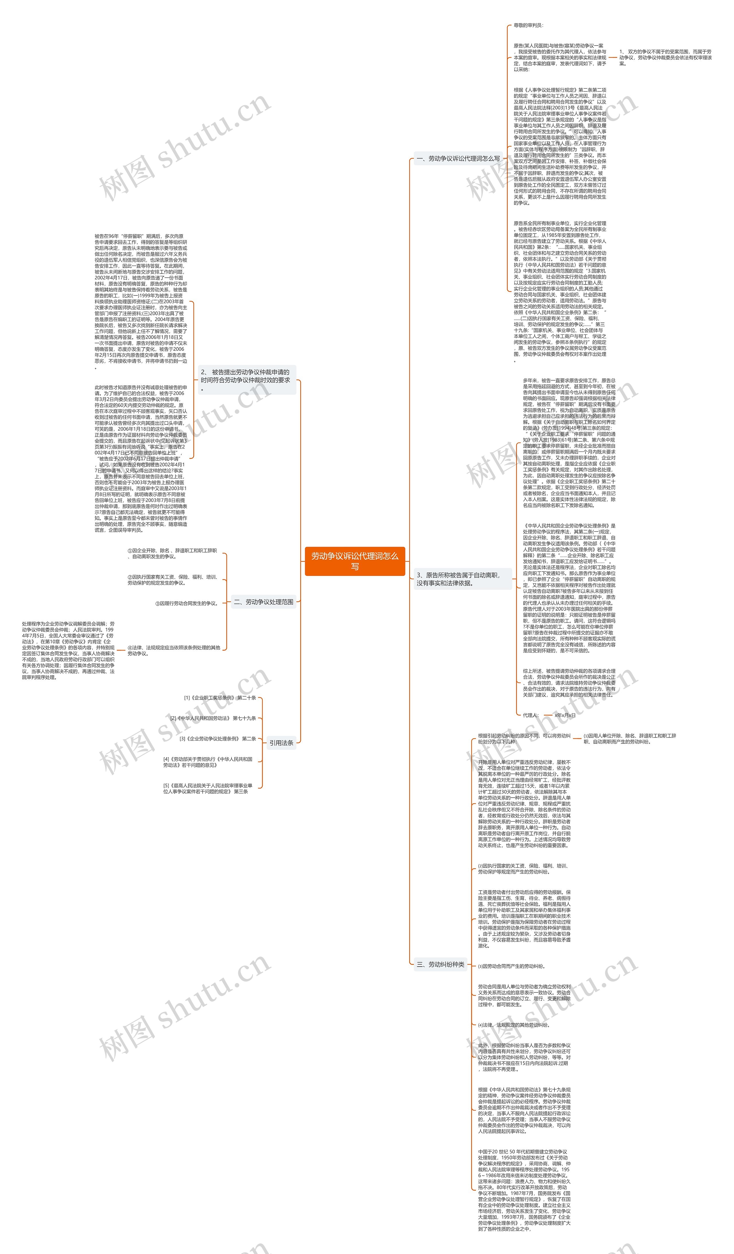 劳动争议诉讼代理词怎么写思维导图