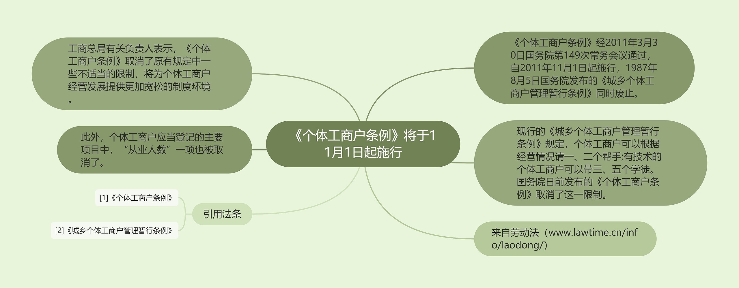 《个体工商户条例》将于11月1日起施行