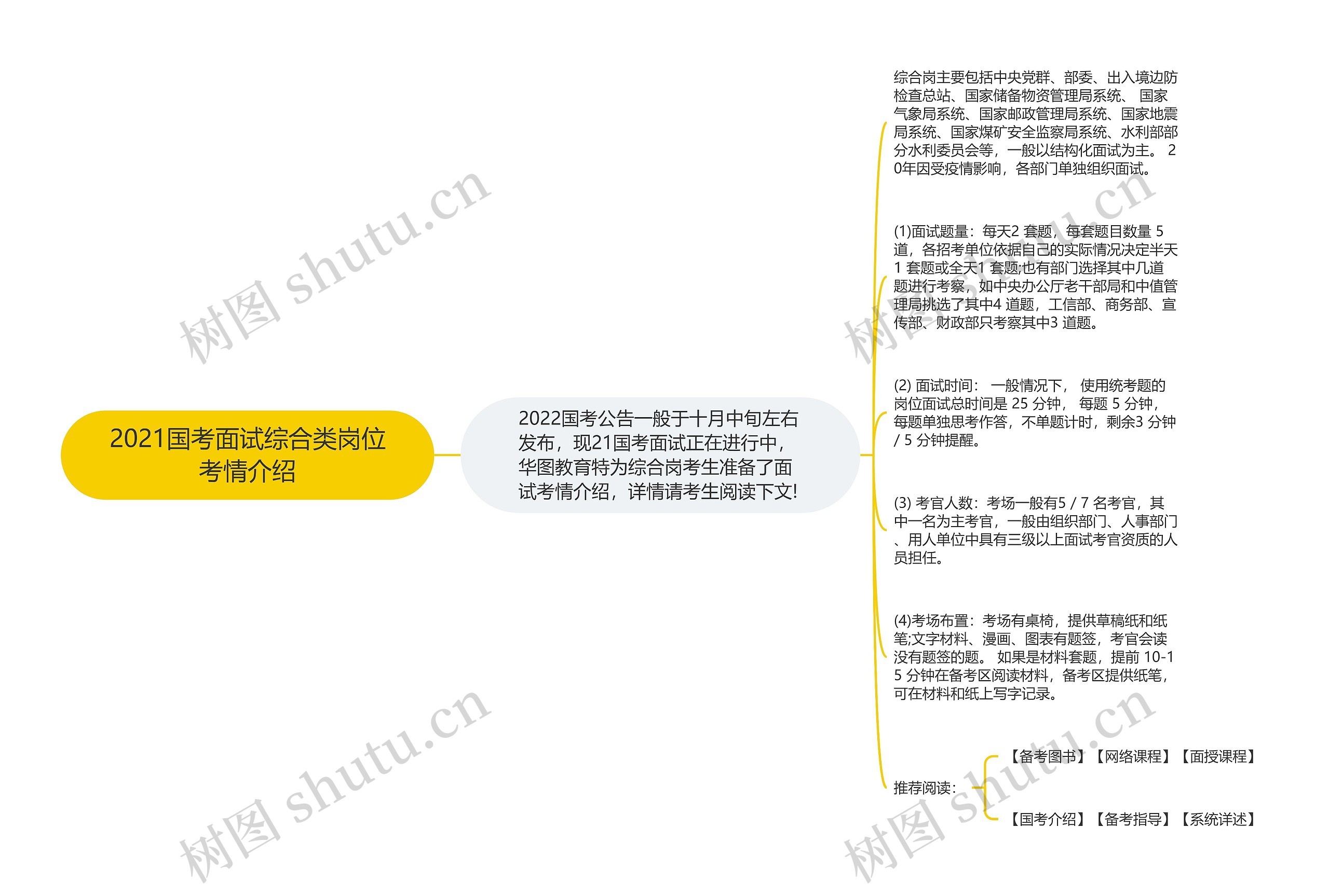 2021国考面试综合类岗位考情介绍