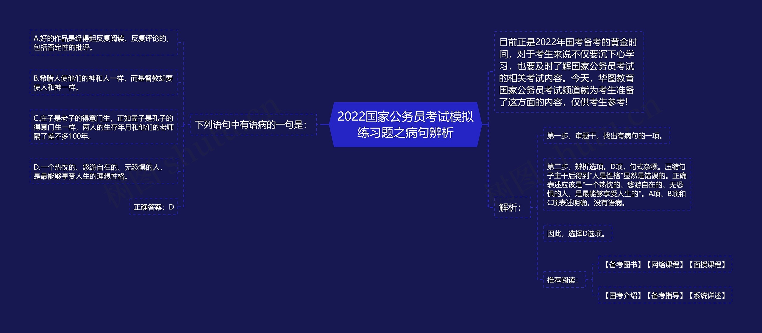 2022国家公务员考试模拟练习题之病句辨析