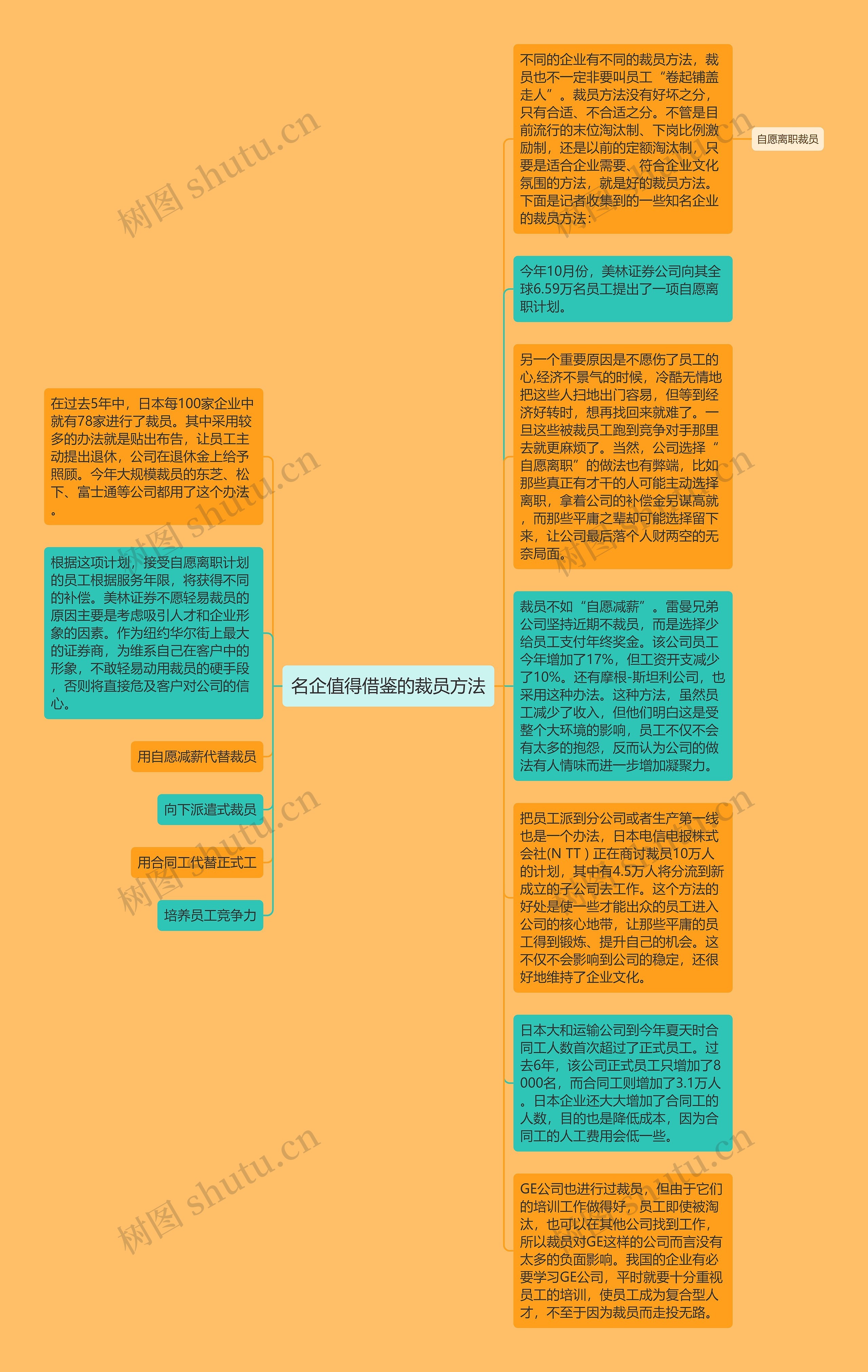 名企值得借鉴的裁员方法