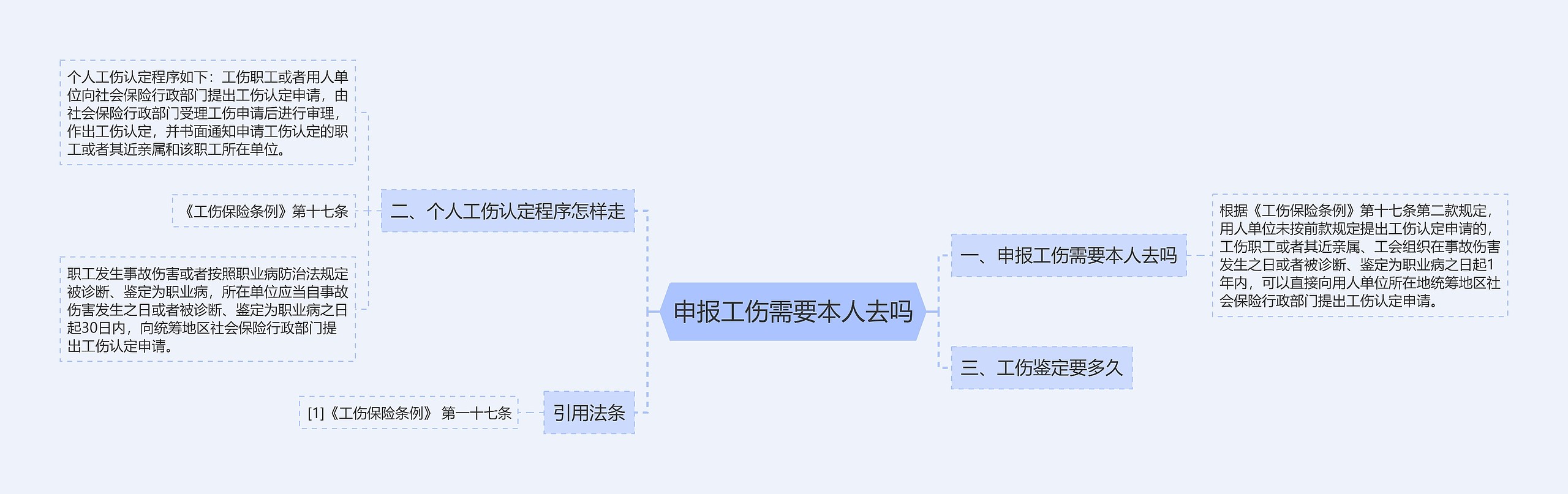 申报工伤需要本人去吗