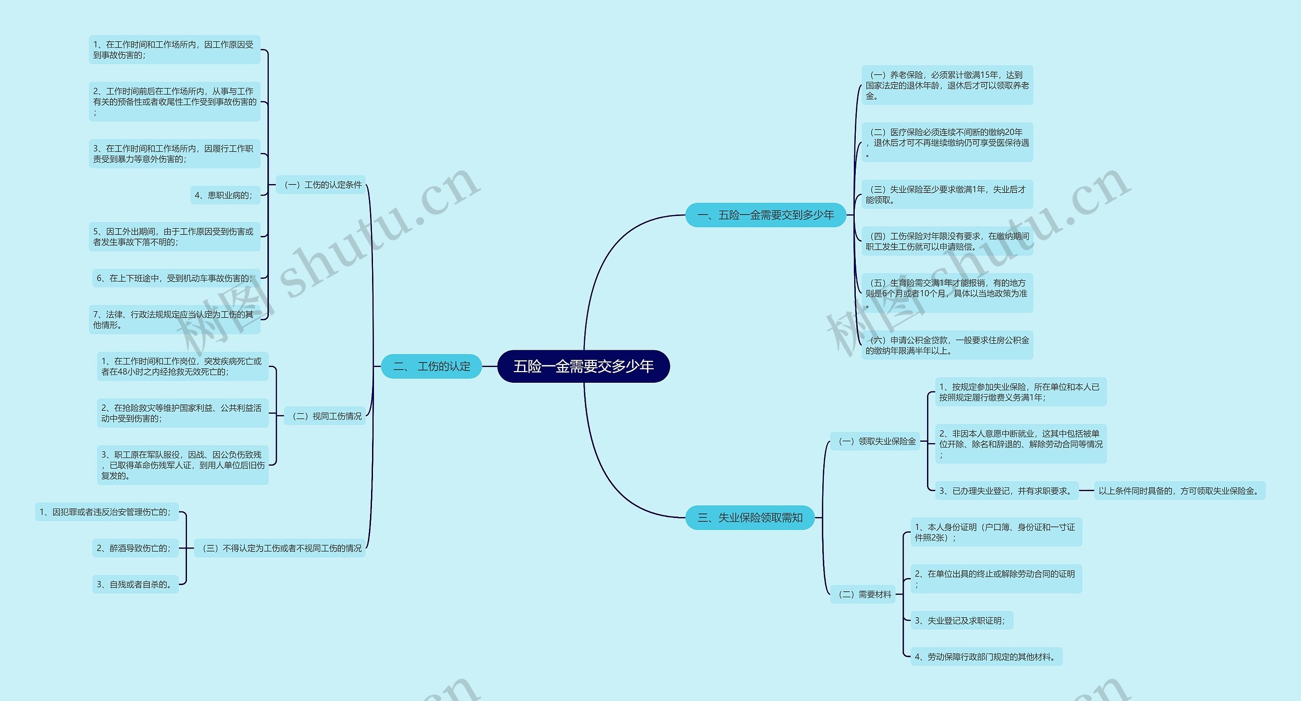 五险一金需要交多少年 五险一金需要交多少年