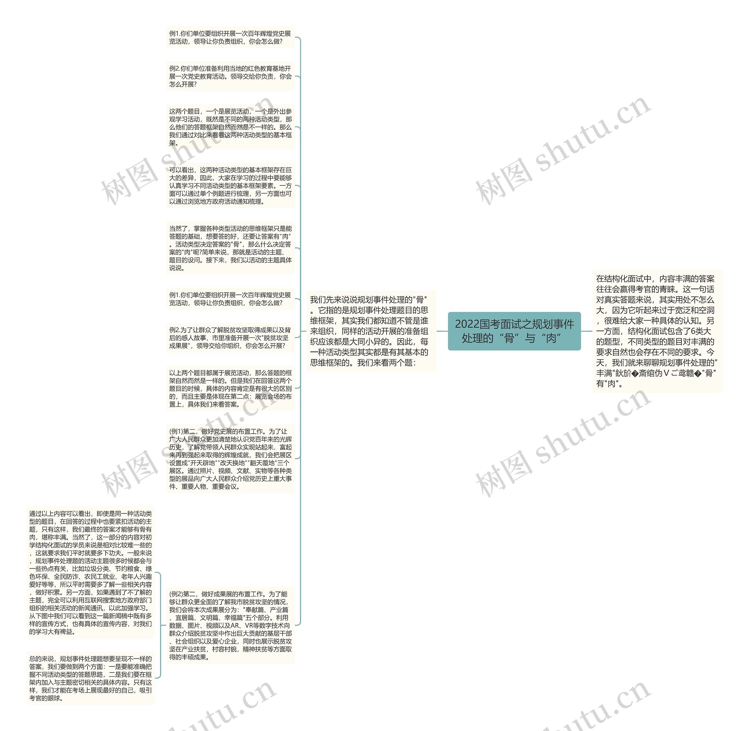 2022国考面试之规划事件处理的“骨”与“肉”思维导图