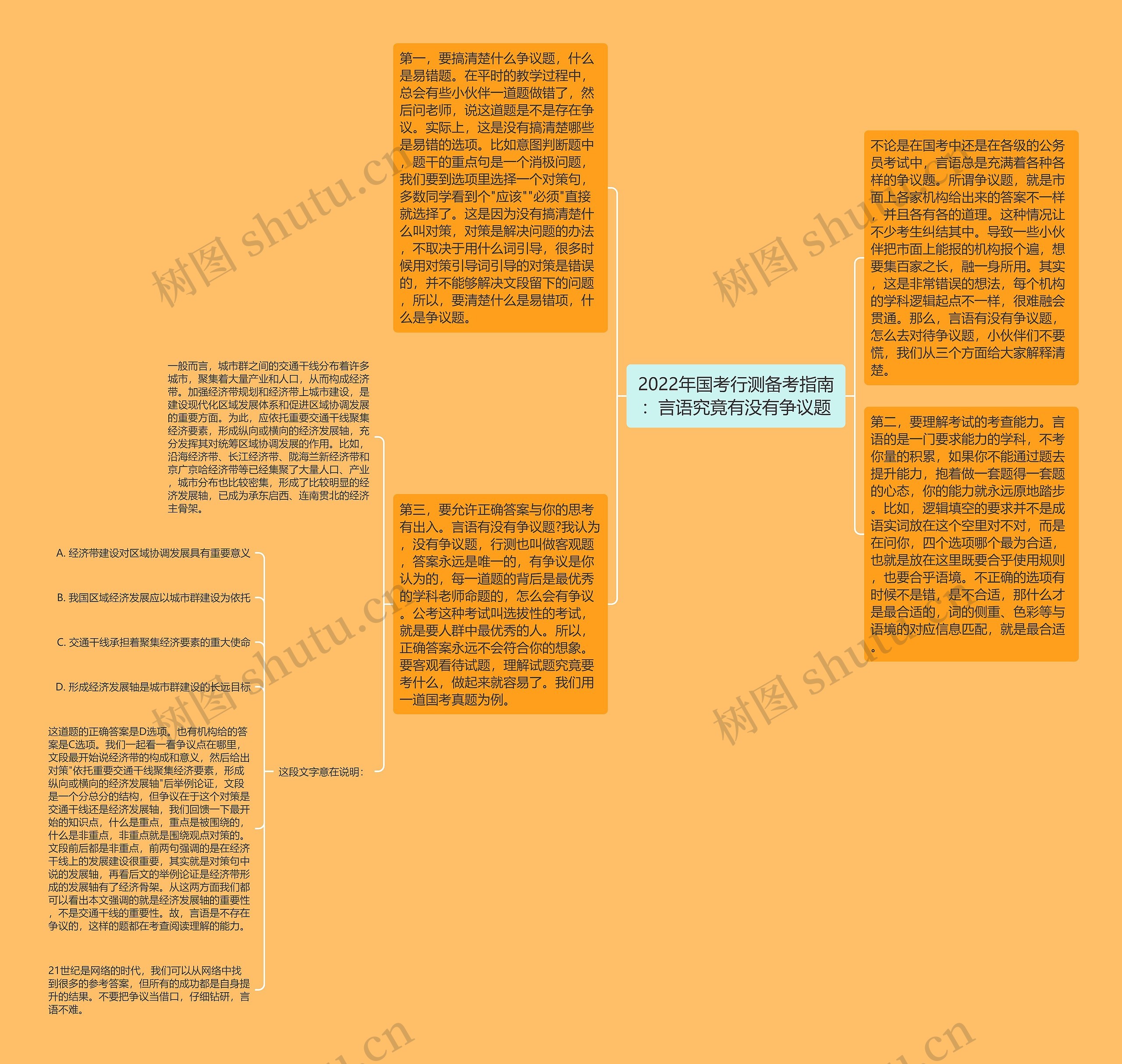 2022年国考行测备考指南：言语究竟有没有争议题