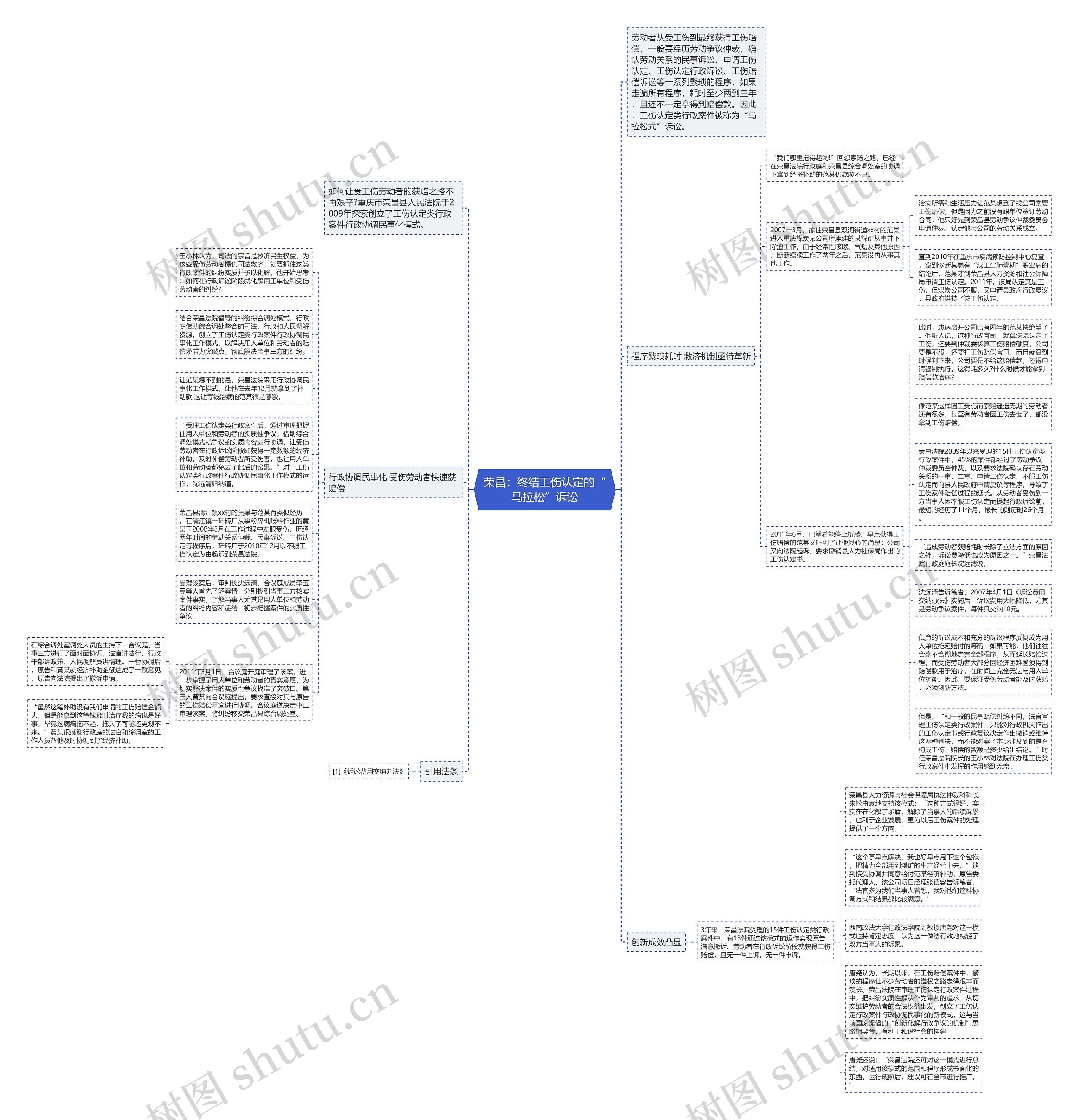 荣昌：终结工伤认定的“马拉松”诉讼思维导图