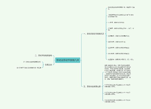 劳动法劳动节放假几天