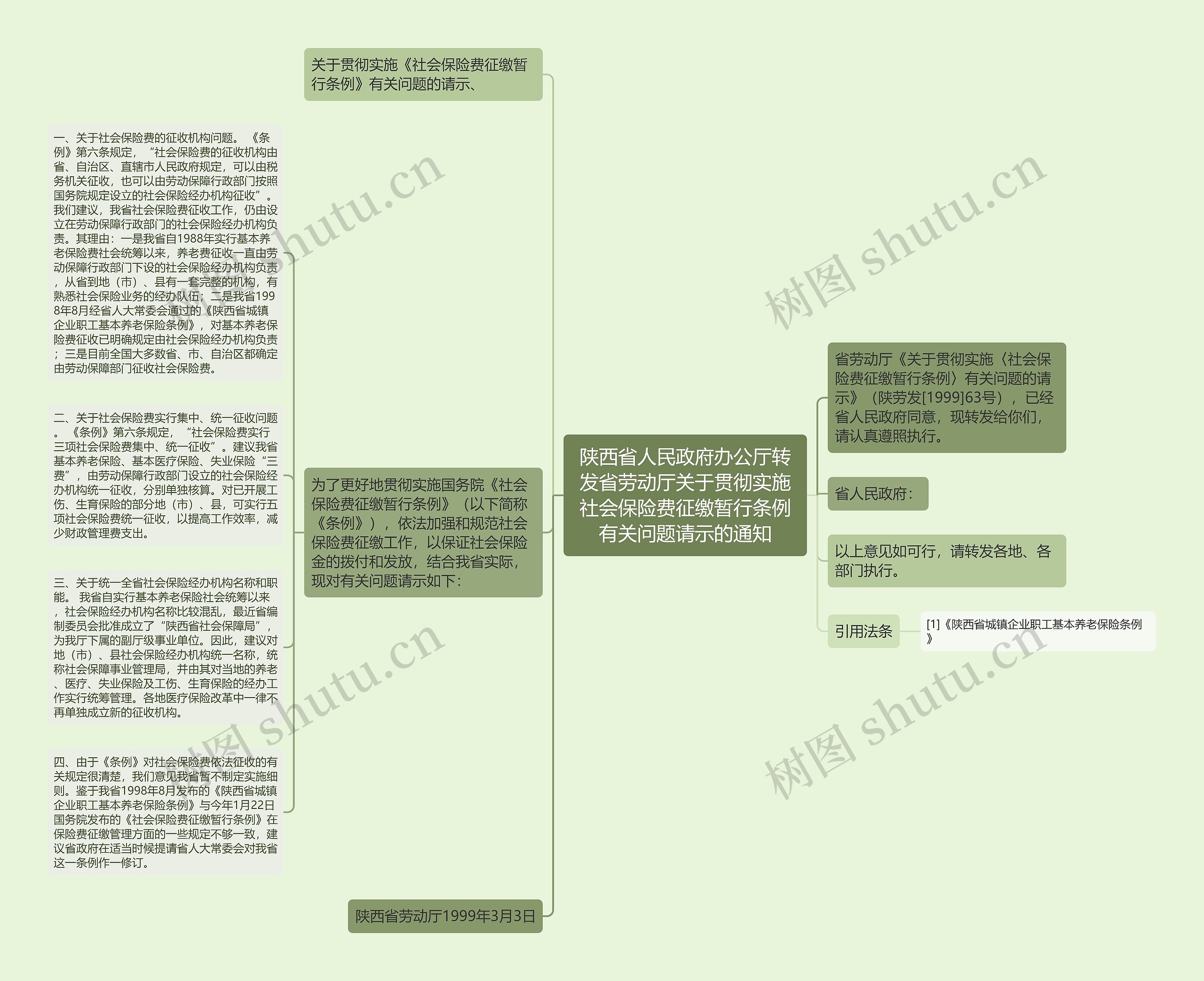 陕西省人民政府办公厅转发省劳动厅关于贯彻实施社会保险费征缴暂行条例有关问题请示的通知