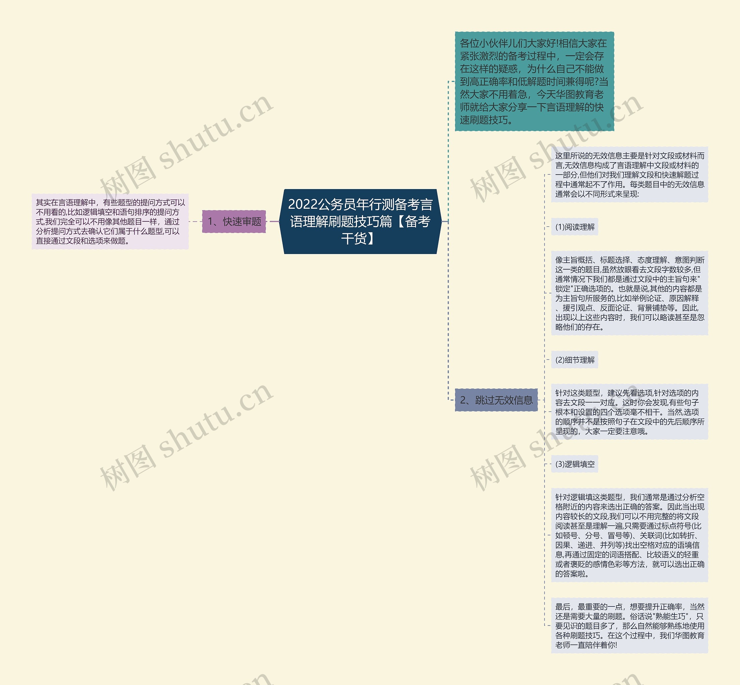 2022公务员年行测备考言语理解刷题技巧篇【备考干货】