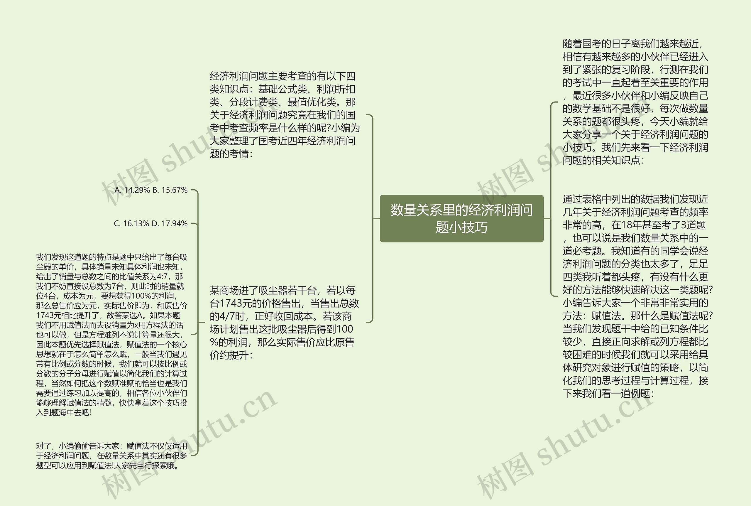 数量关系里的经济利润问题小技巧思维导图