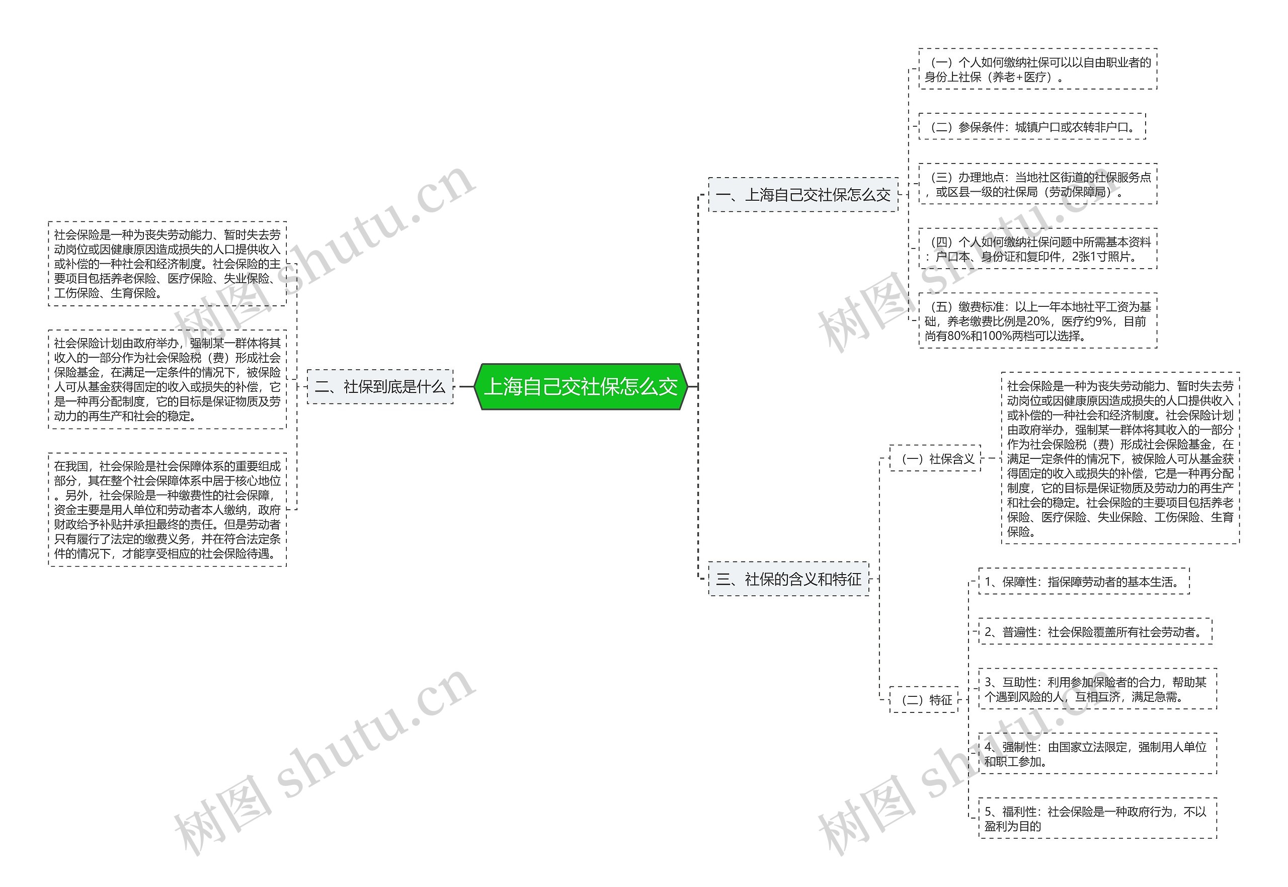 上海自己交社保怎么交