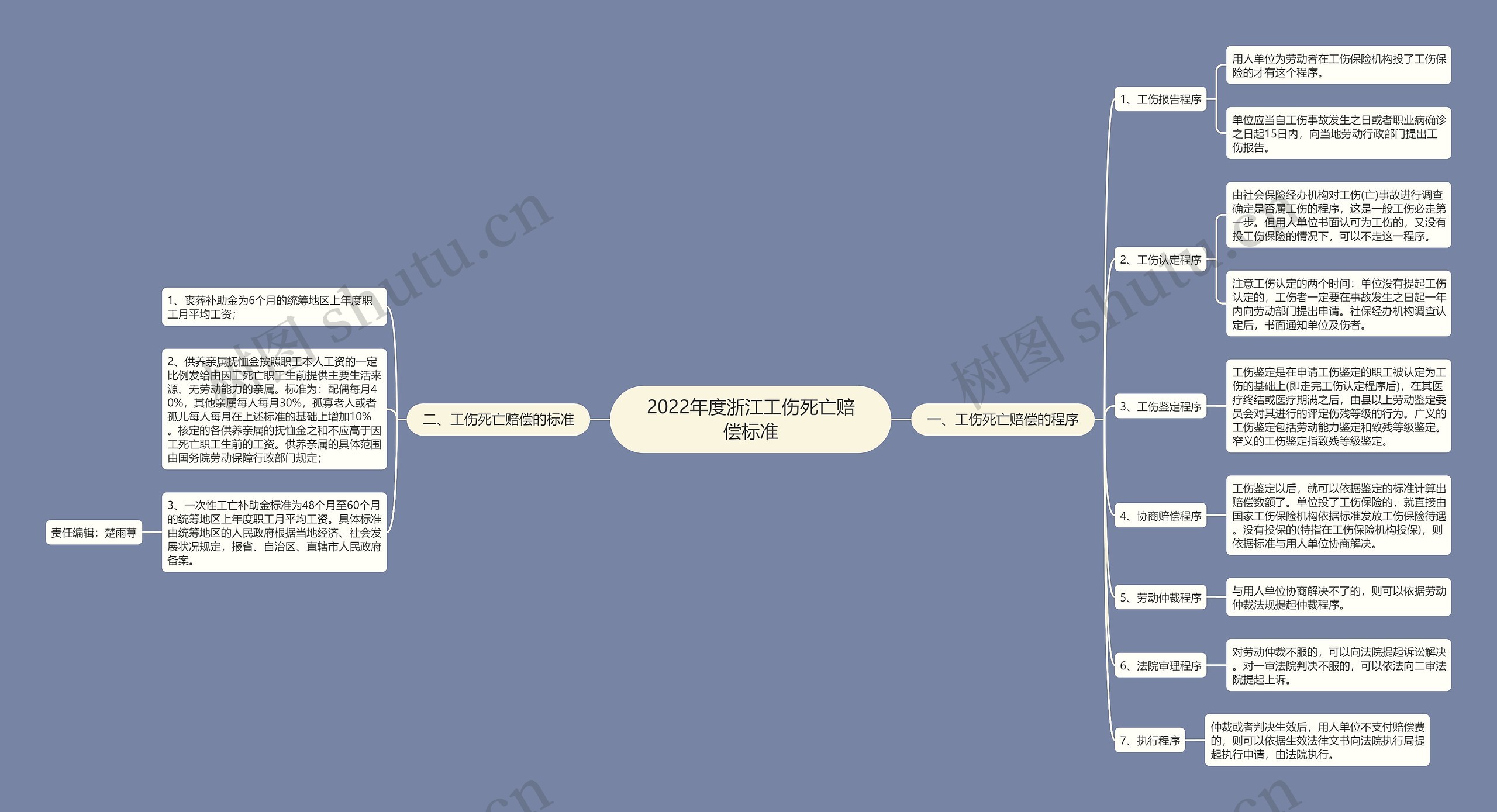 2022年度浙江工伤死亡赔偿标准