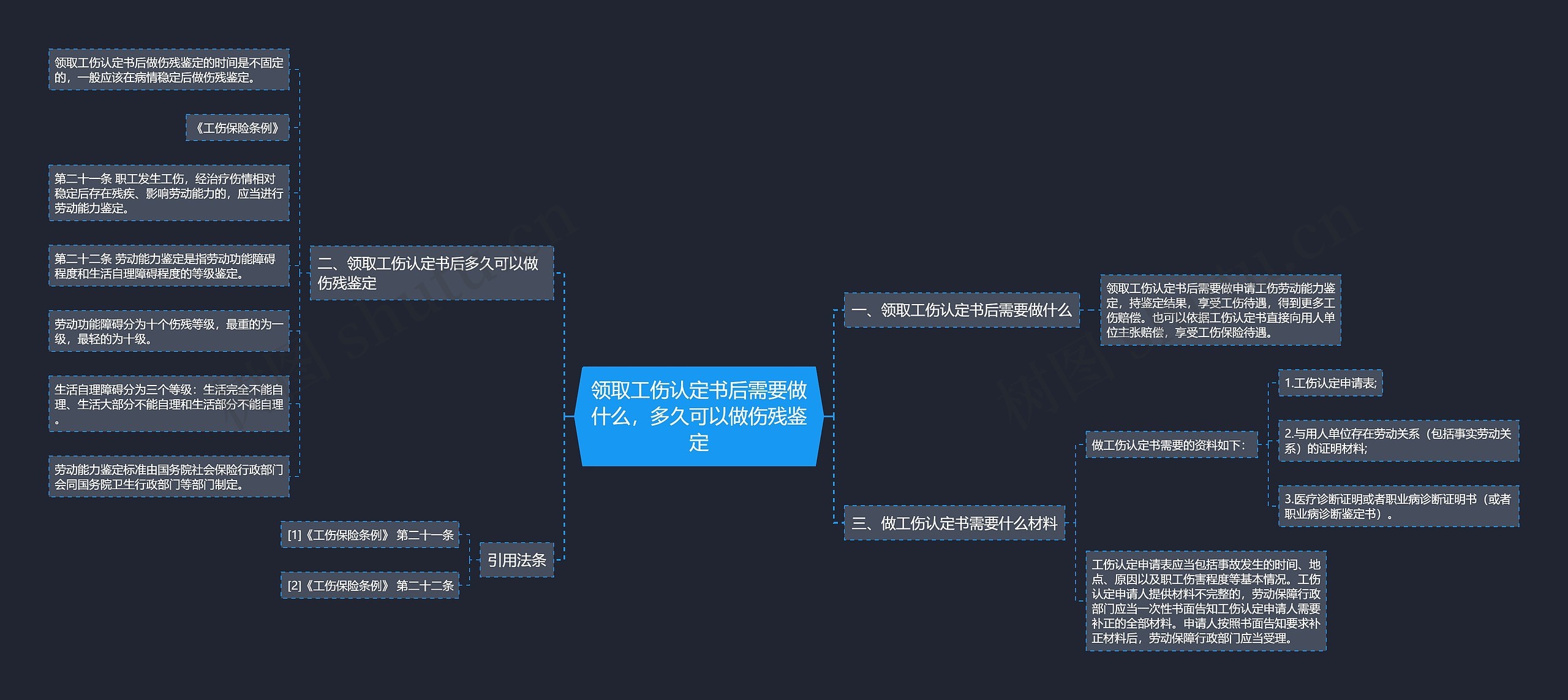 领取工伤认定书后需要做什么，多久可以做伤残鉴定