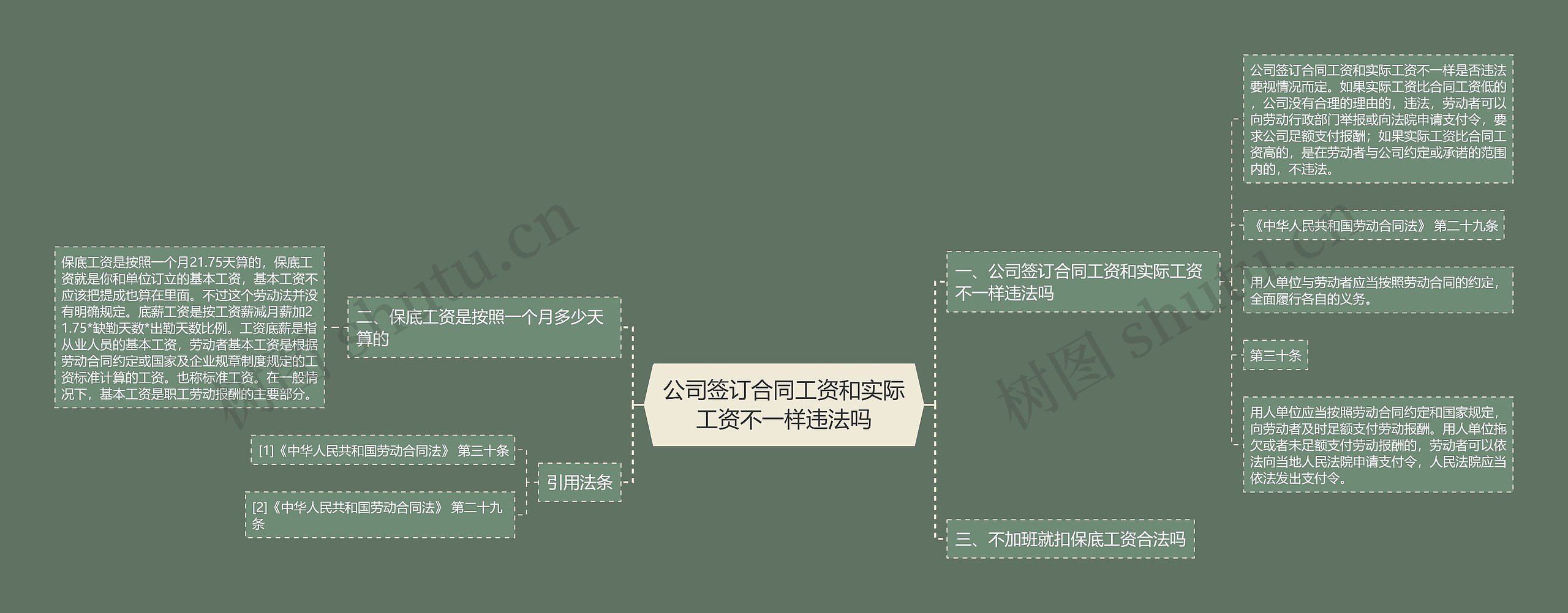 公司签订合同工资和实际工资不一样违法吗思维导图