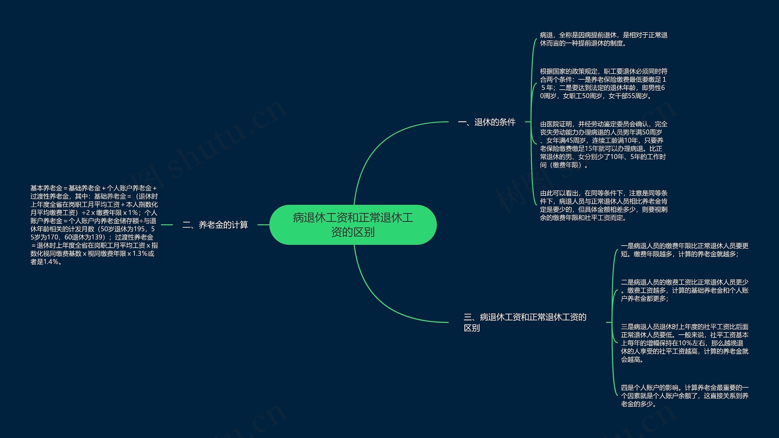 病退休工资和正常退休工资的区别思维导图