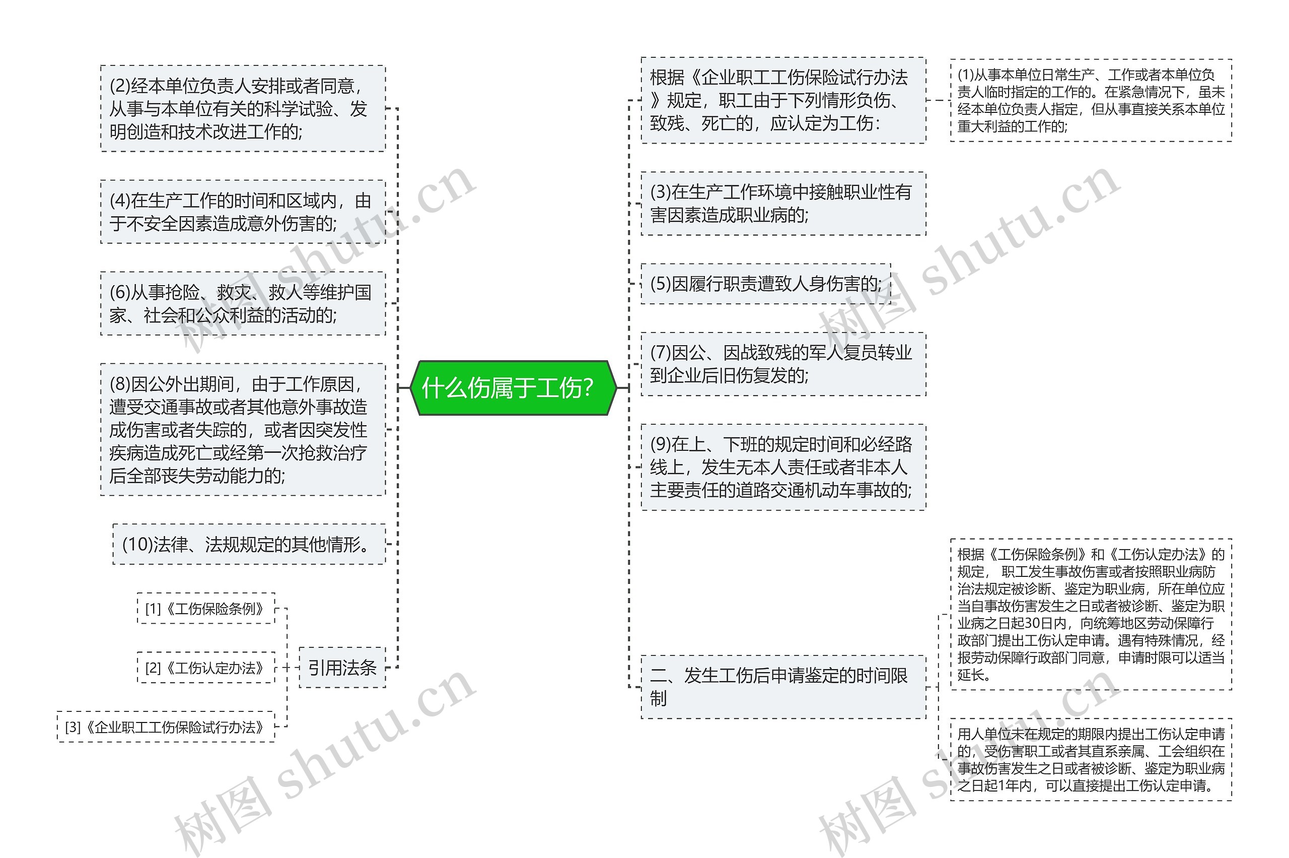 什么伤属于工伤？