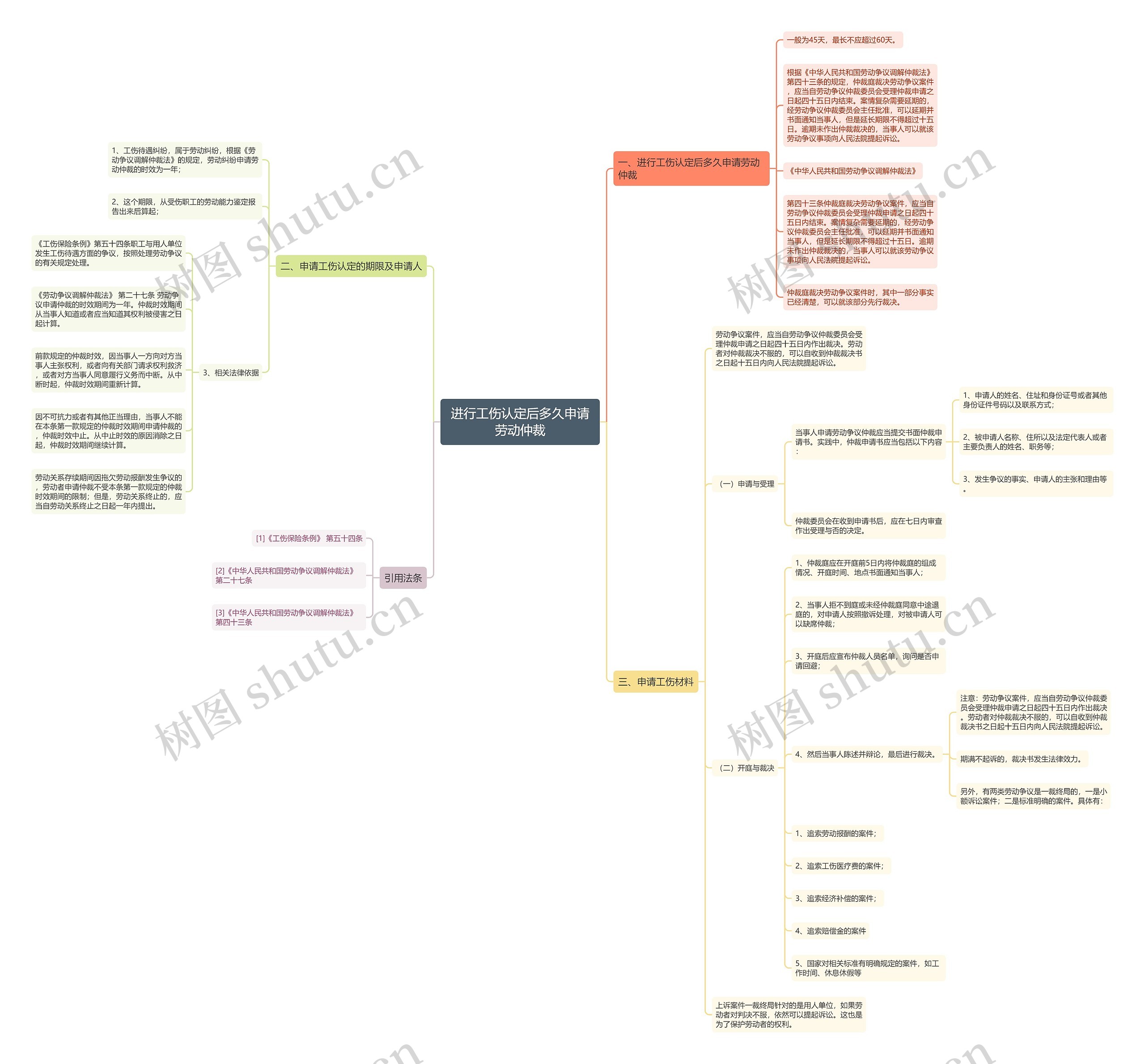 进行工伤认定后多久申请劳动仲裁 进行工伤认定后多久申请劳动仲裁