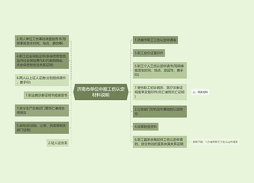 济南市单位申报工伤认定材料说明